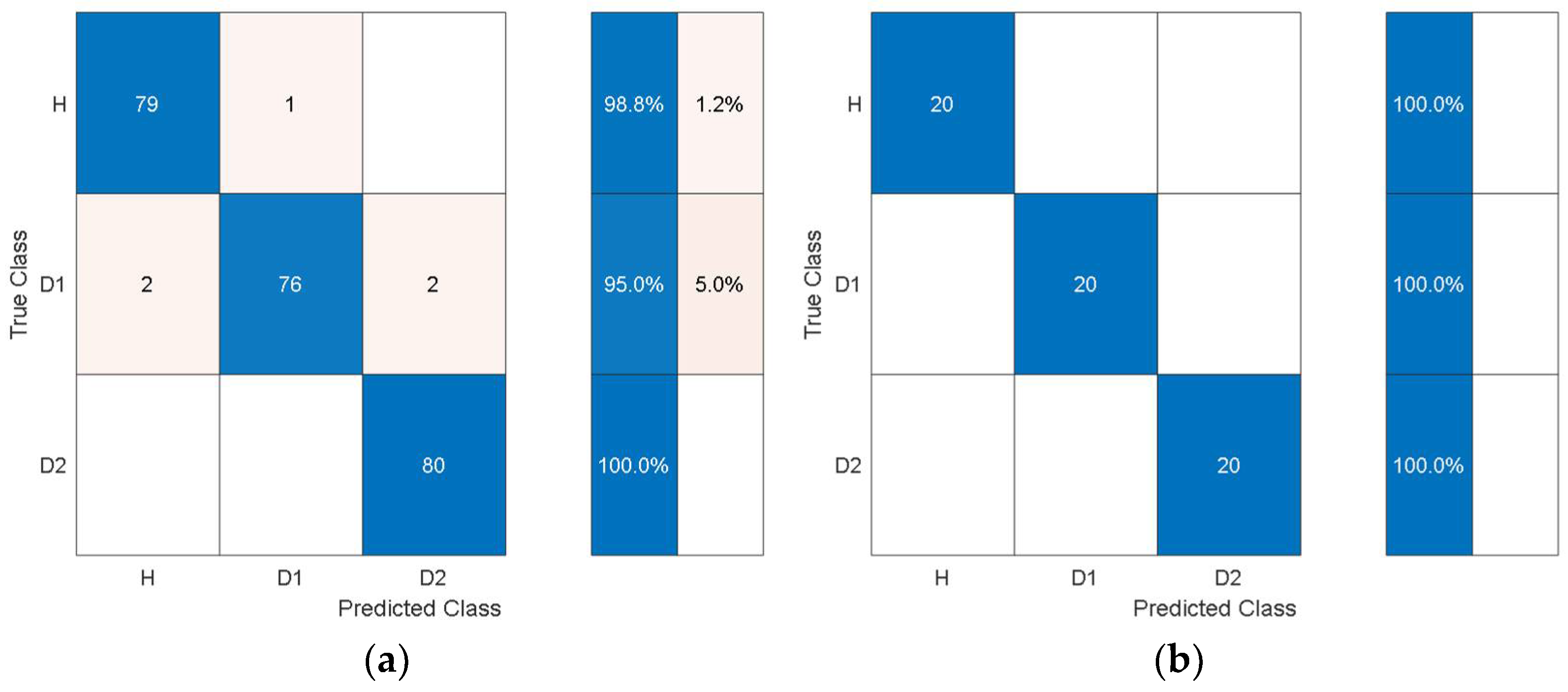 Sensors 21 06239 g014