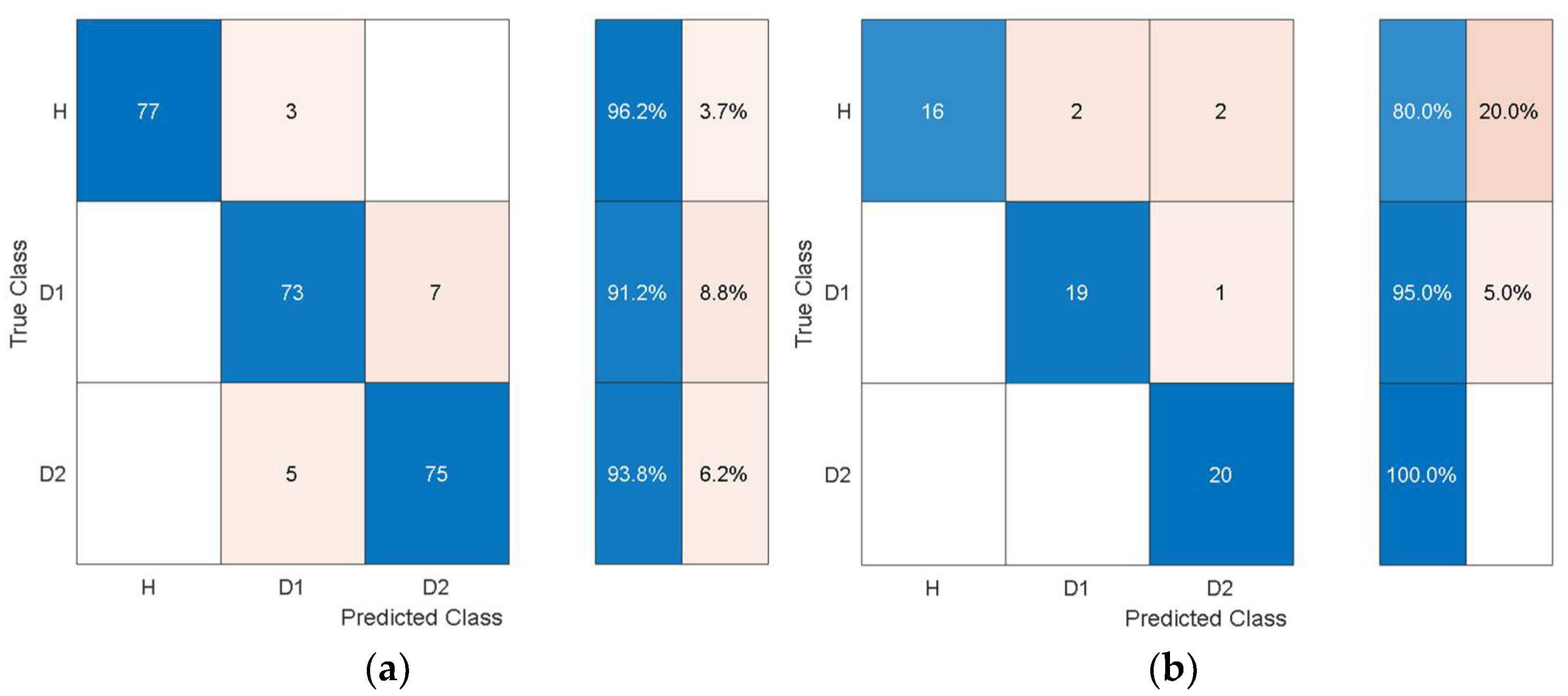 Sensors 21 06239 g015