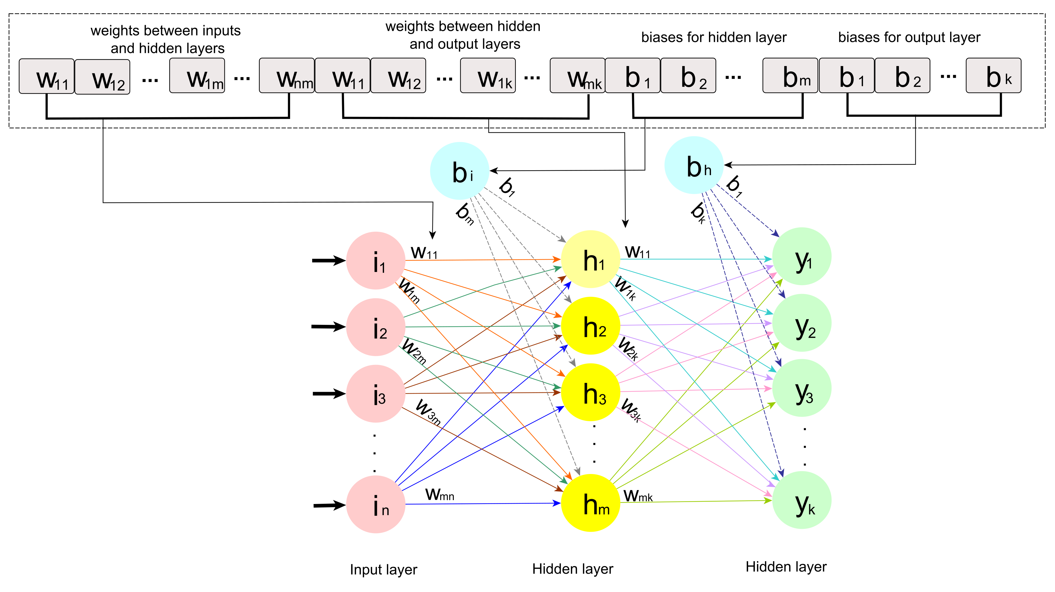 Sensors 21 06240 g003