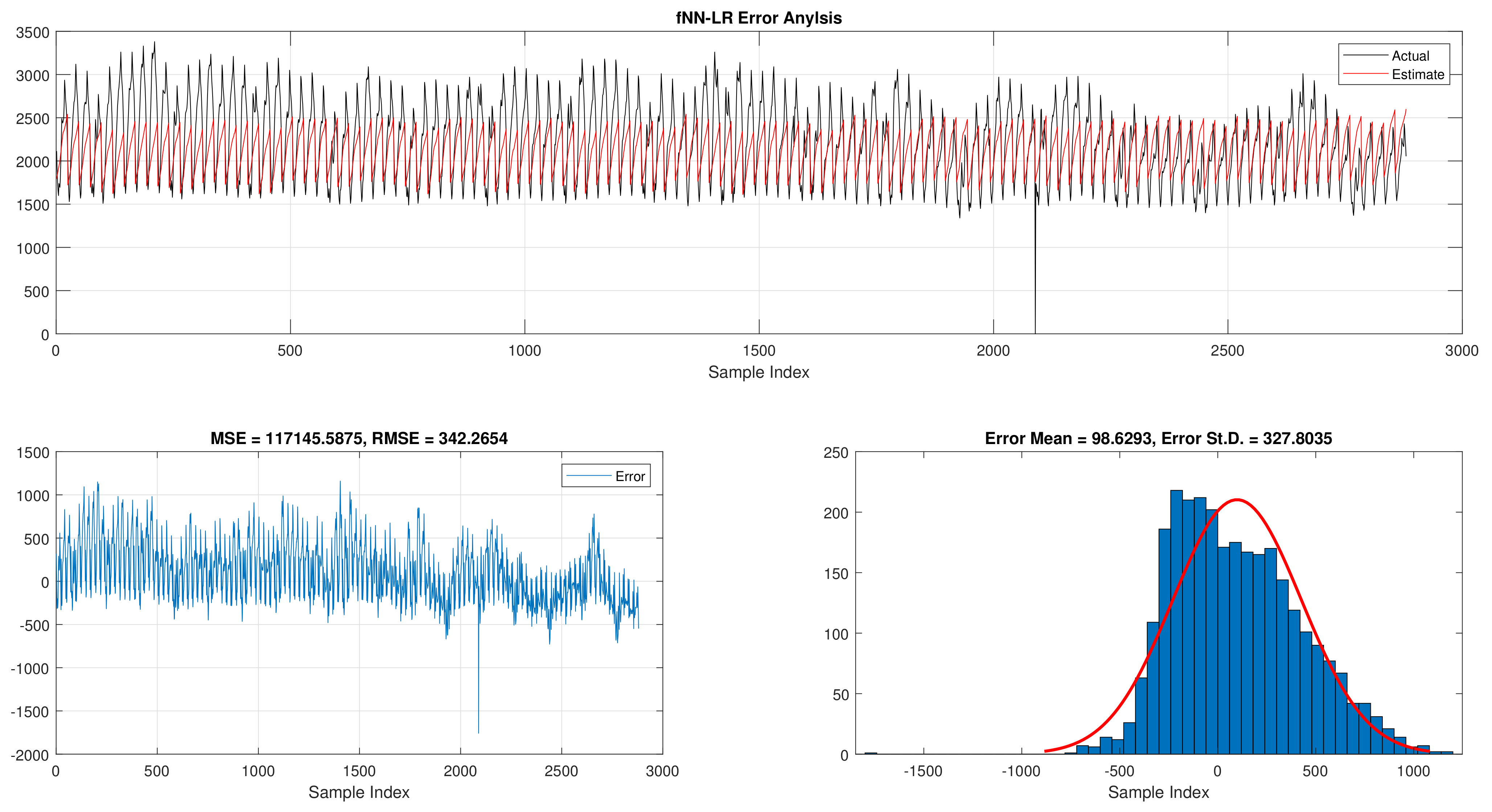 Sensors 21 06240 g006