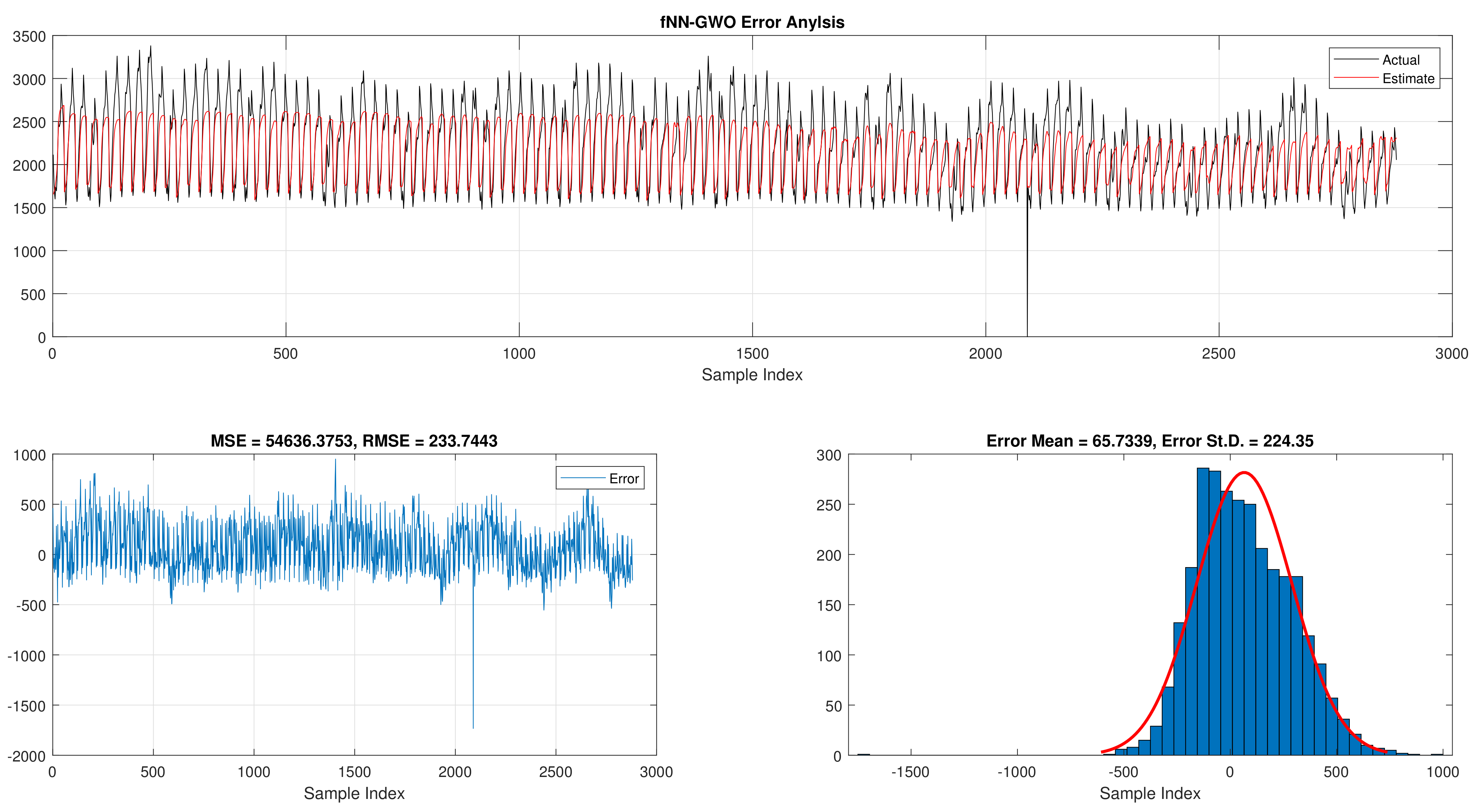 Sensors 21 06240 g009