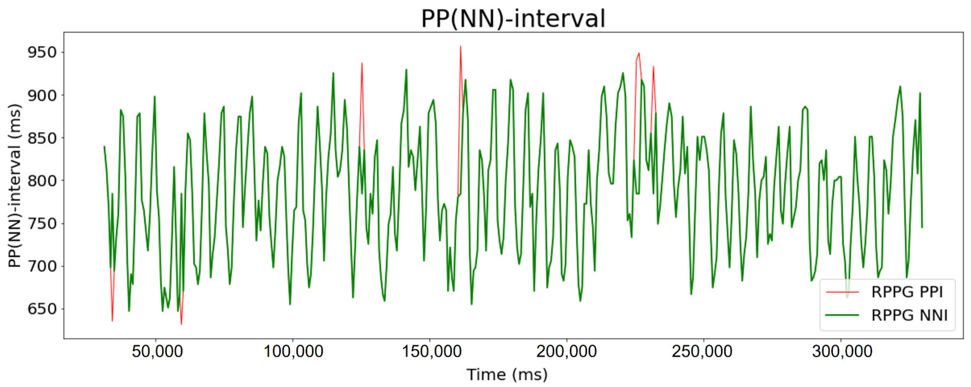 Sensors 21 06241 g003