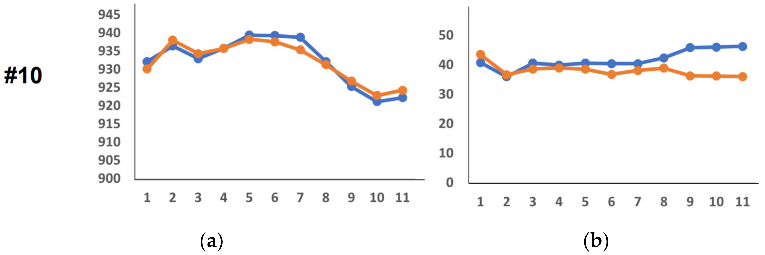 Sensors 21 06241 g004c