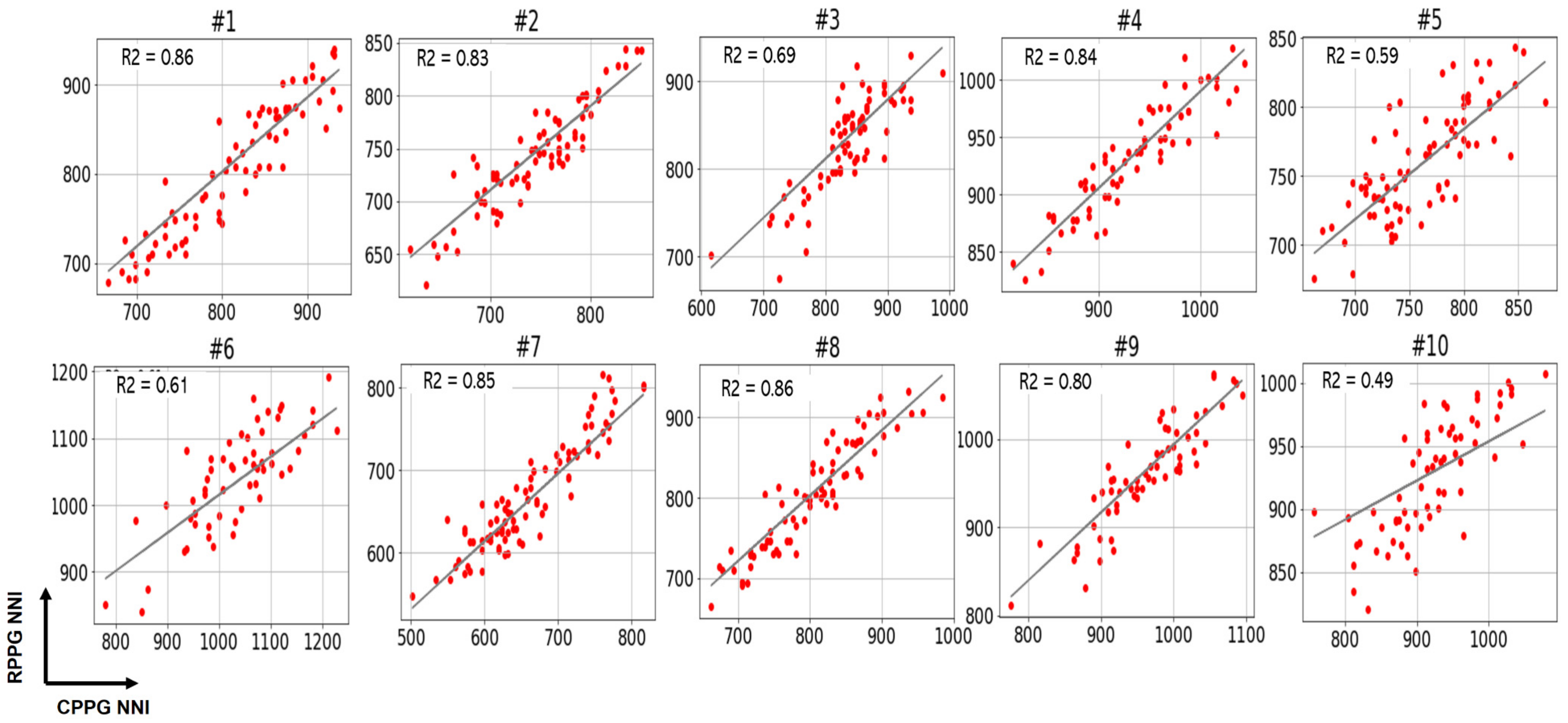 Sensors 21 06241 g006
