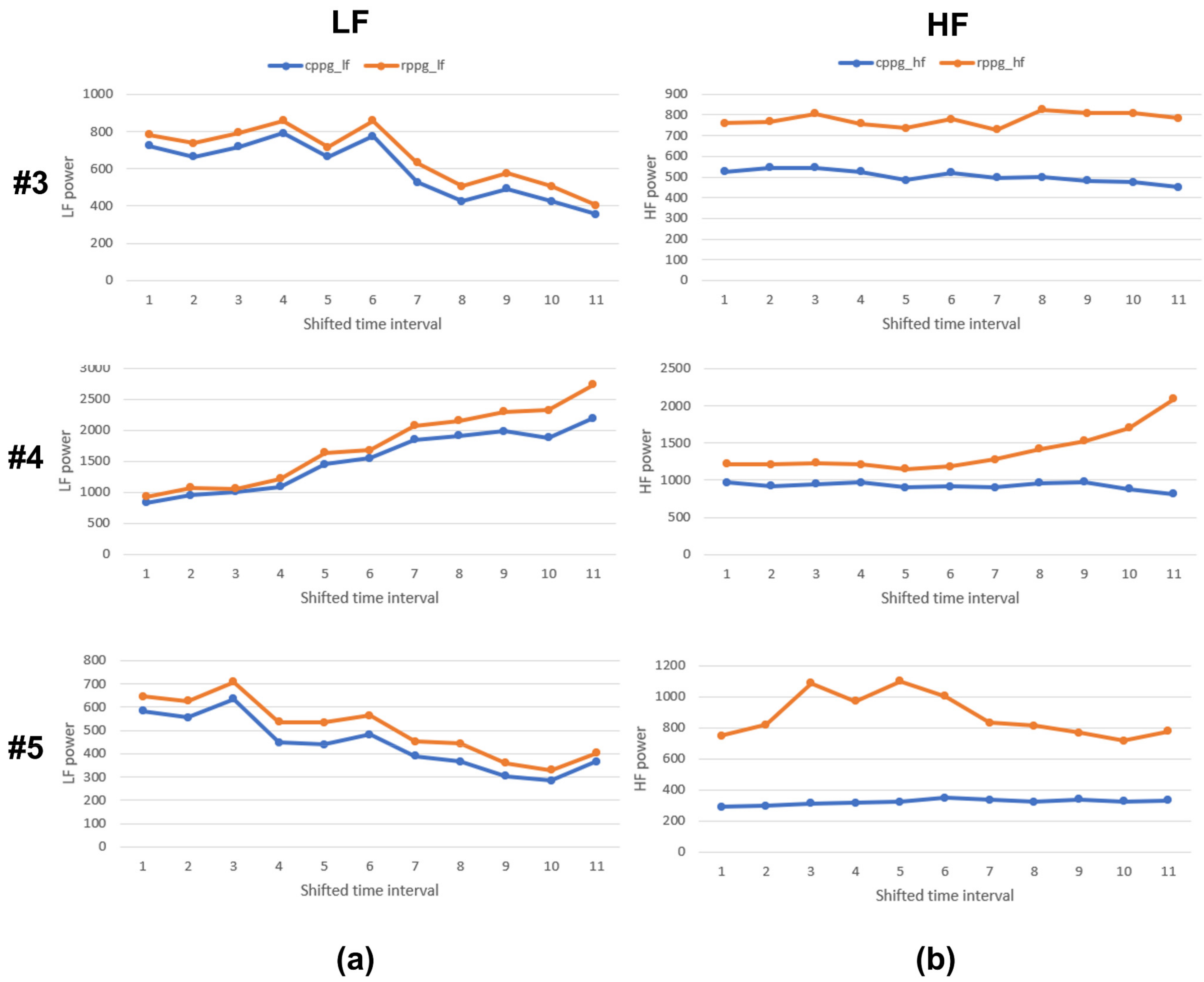 Sensors 21 06241 g007