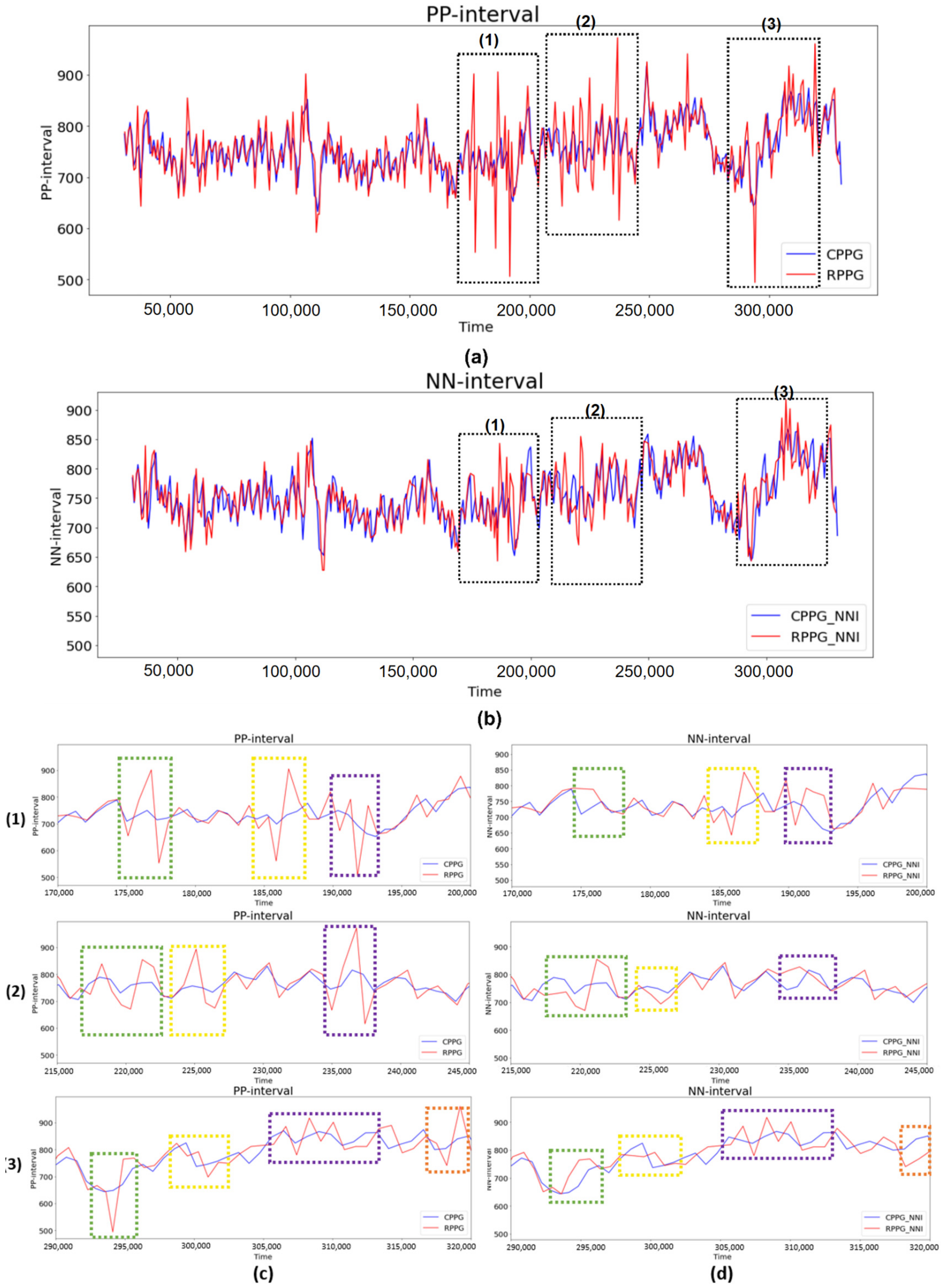 Sensors 21 06241 g008