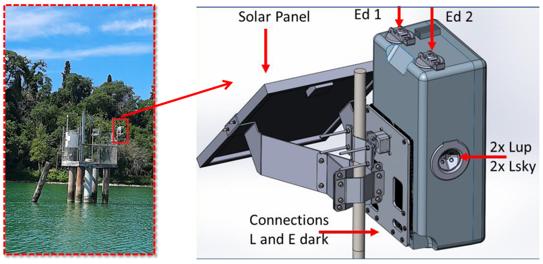 Sensors 21 06242 g002 Sensors 21 06242 g002