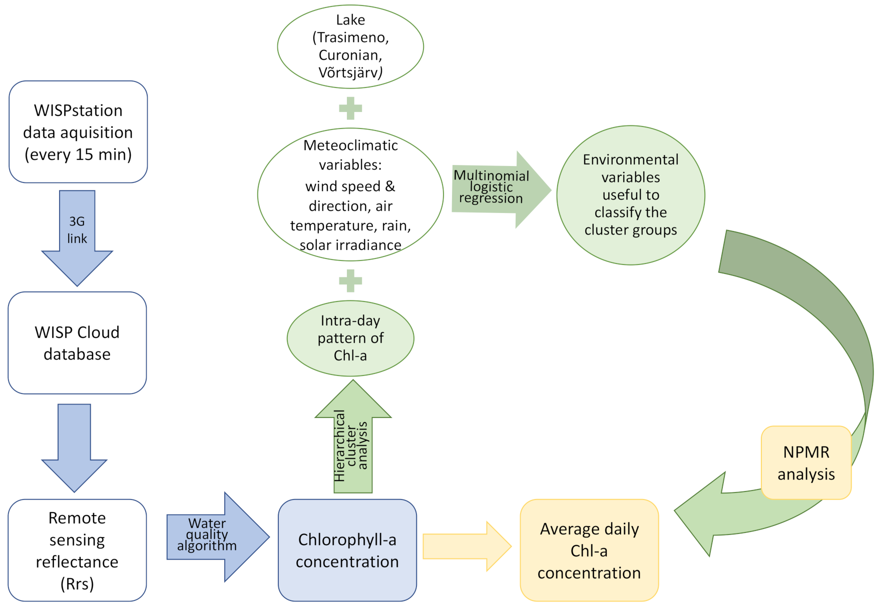 Sensors 21 06242 g003 Sensors 21 06242 g003