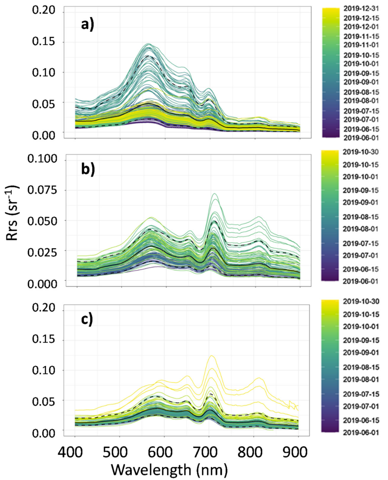 Sensors 21 06242 g004 Sensors 21 06242 g004