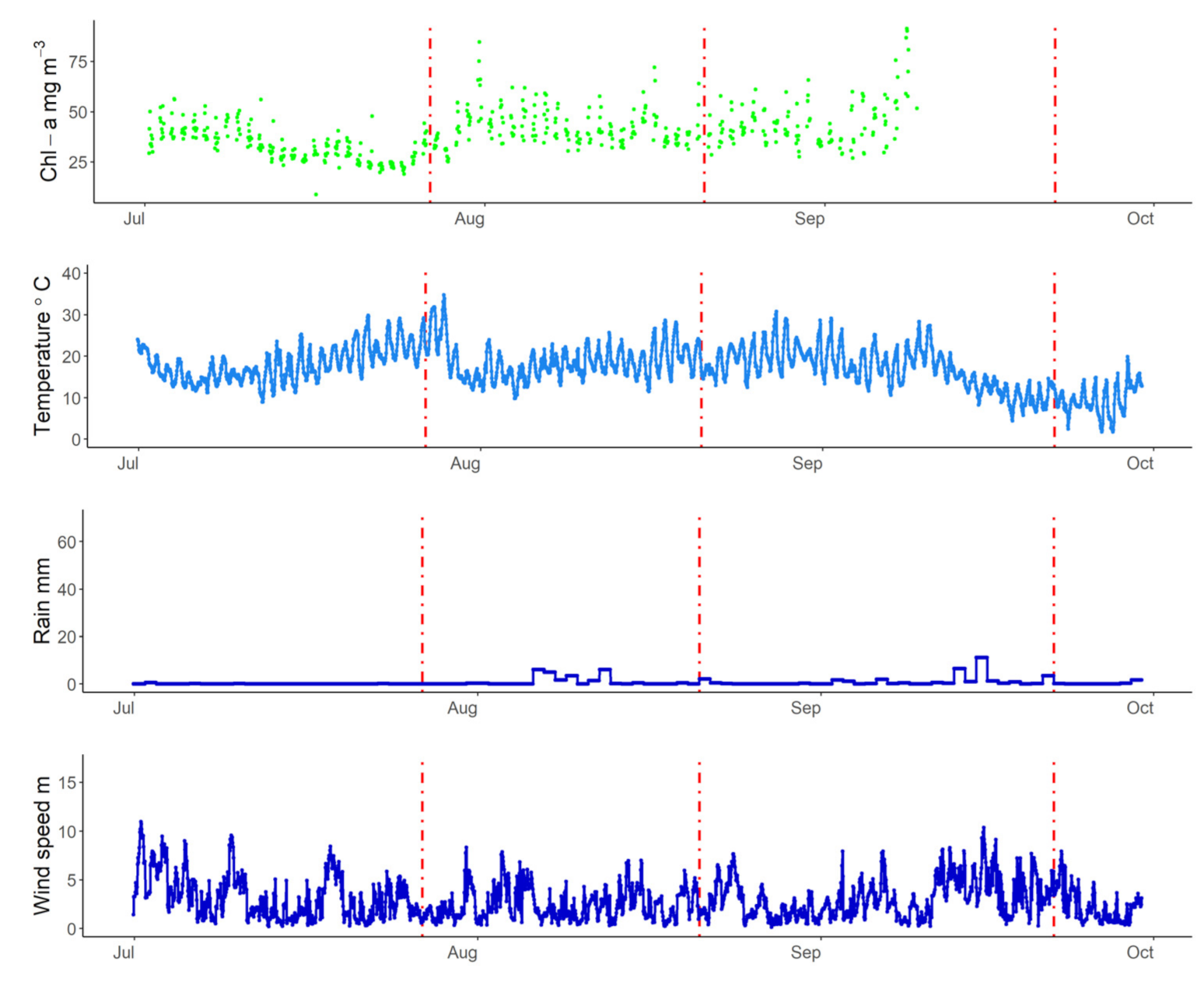 Sensors 21 06242 g008 Sensors 21 06242 g008