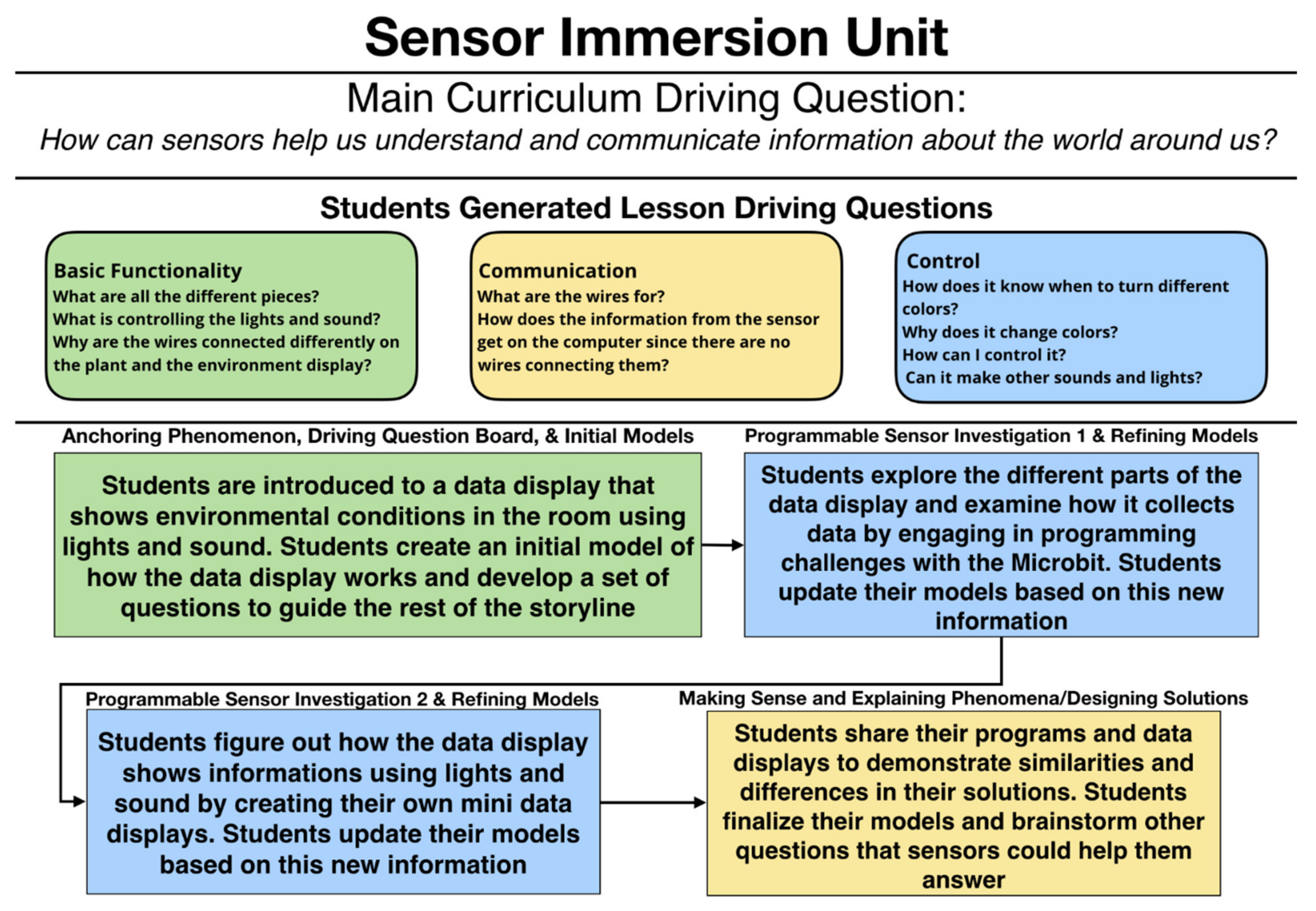 Sensors 21 06243 g003