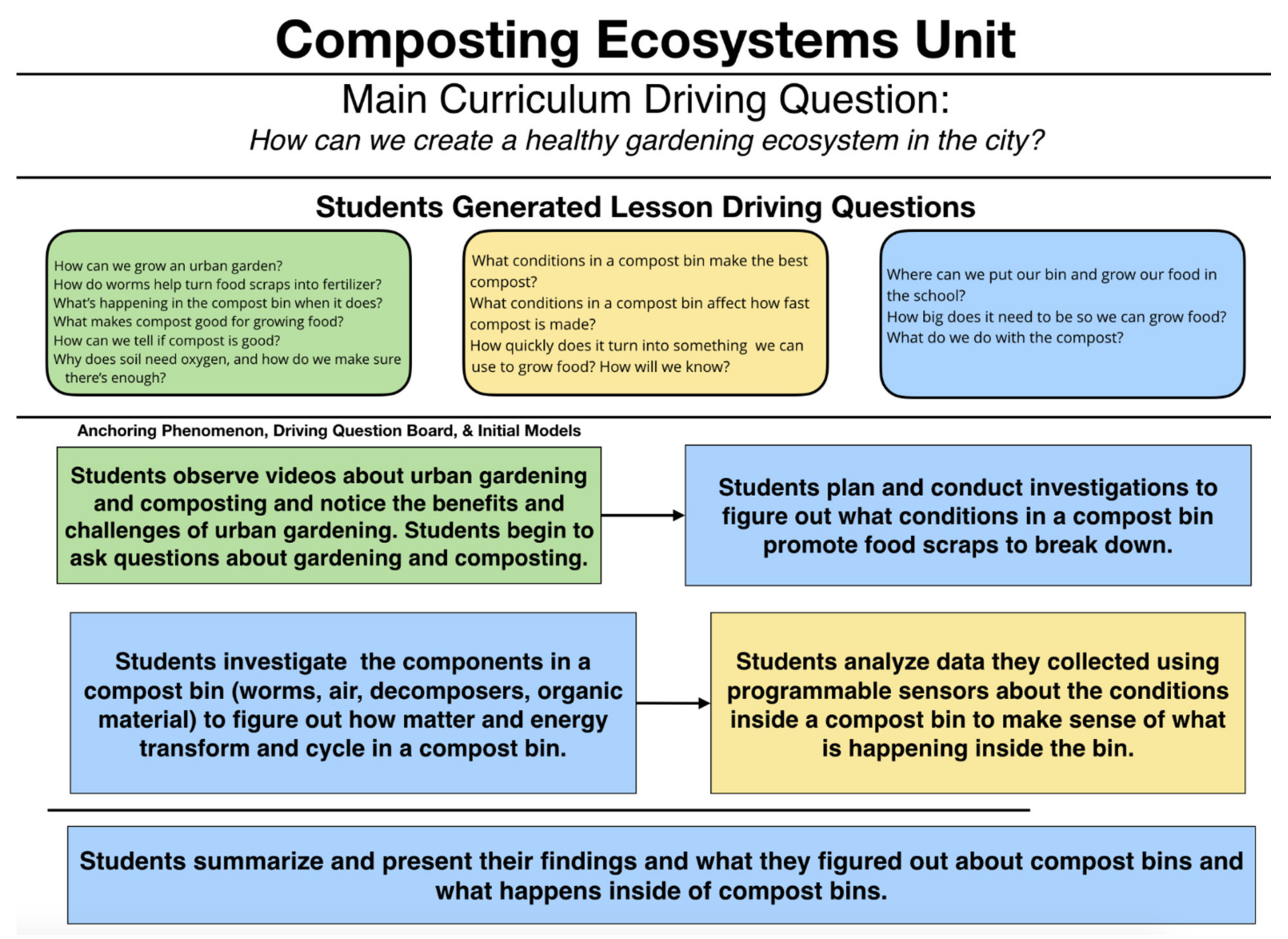 Sensors 21 06243 g004