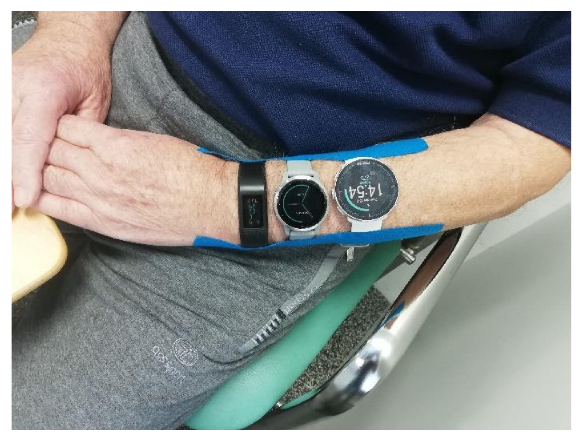 Sensors 21 06245 g002