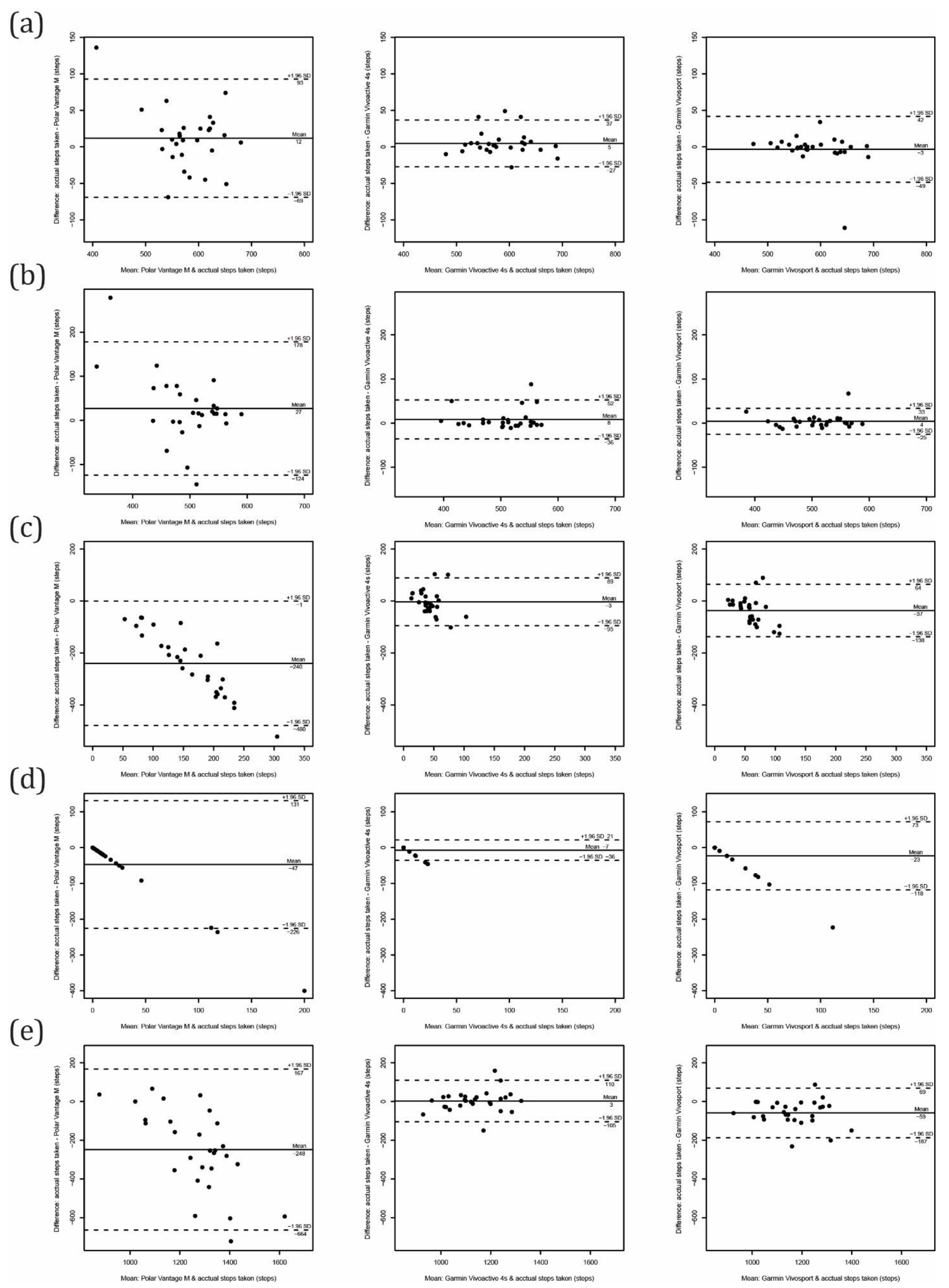 Sensors 21 06245 g003