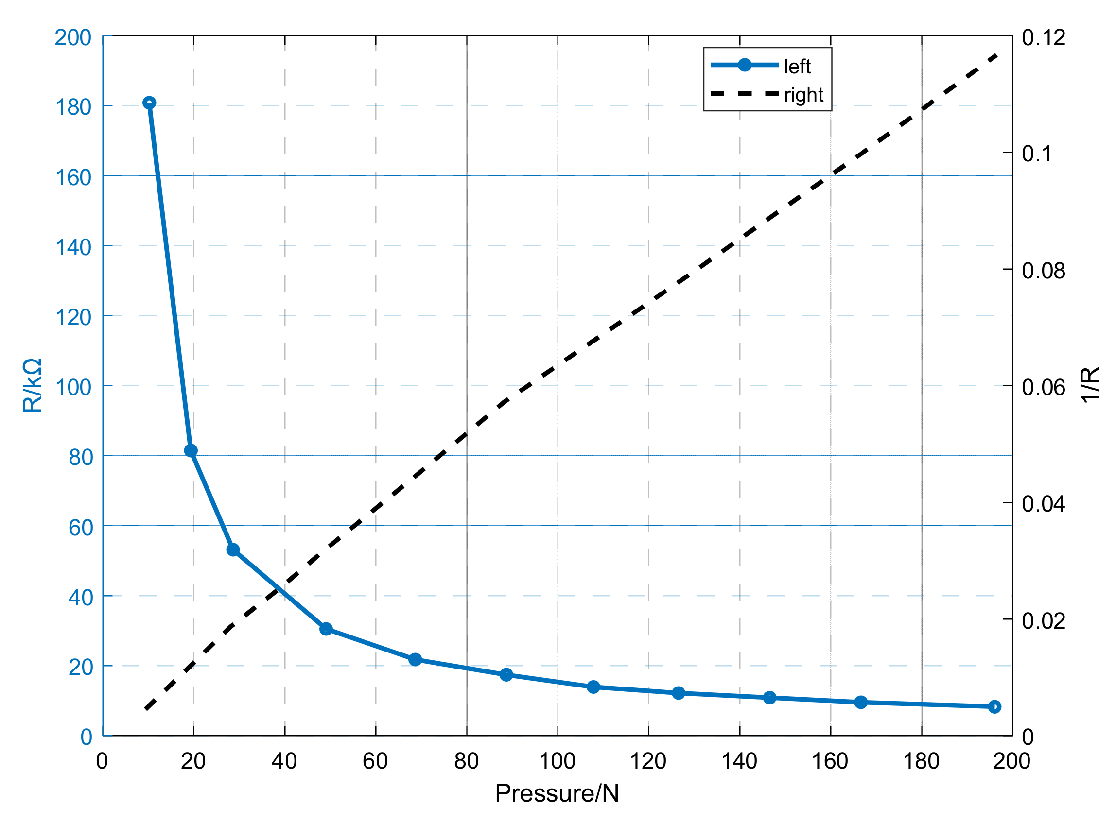 Sensors 21 06246 g005