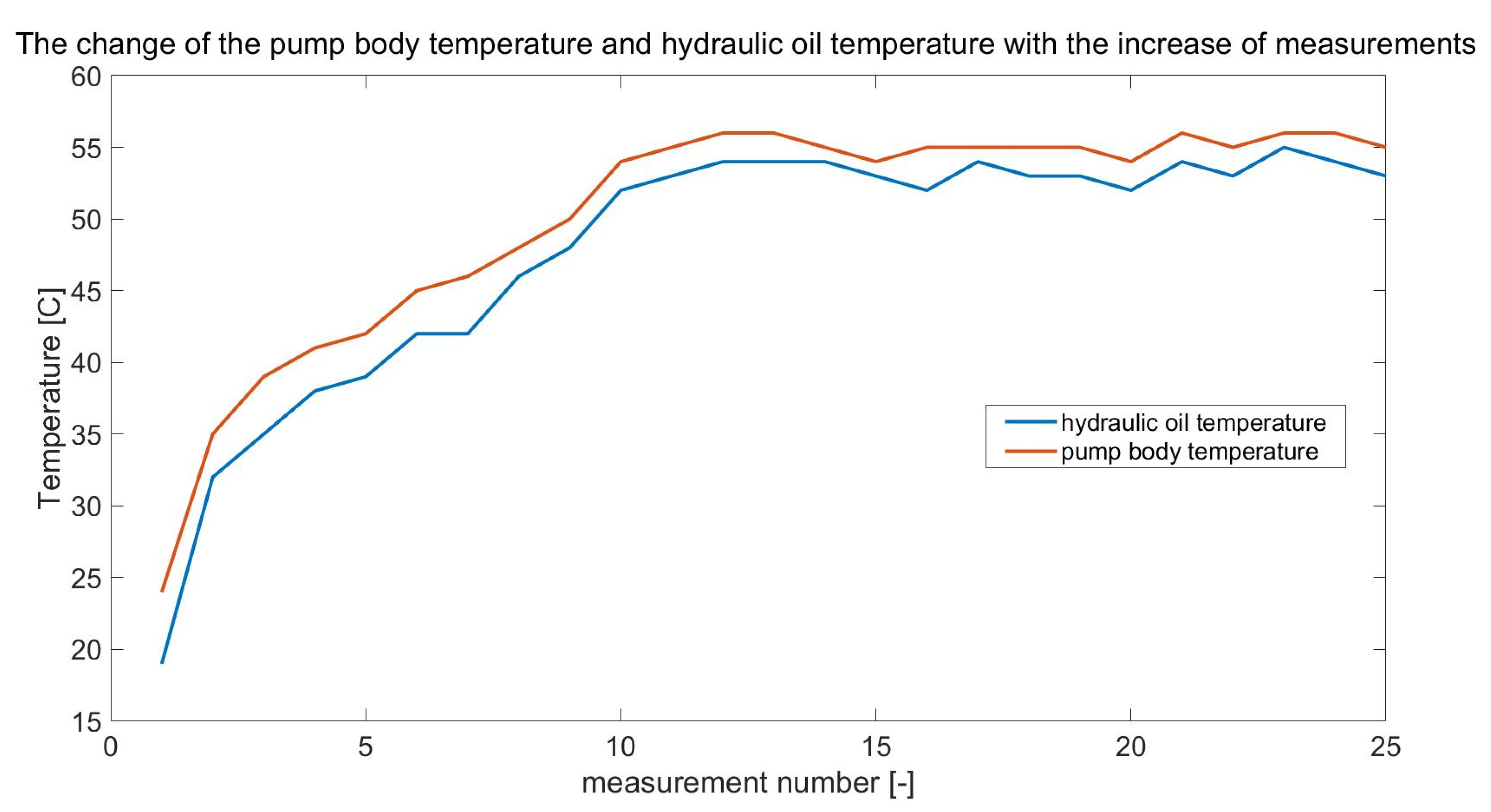Sensors 21 06247 g005