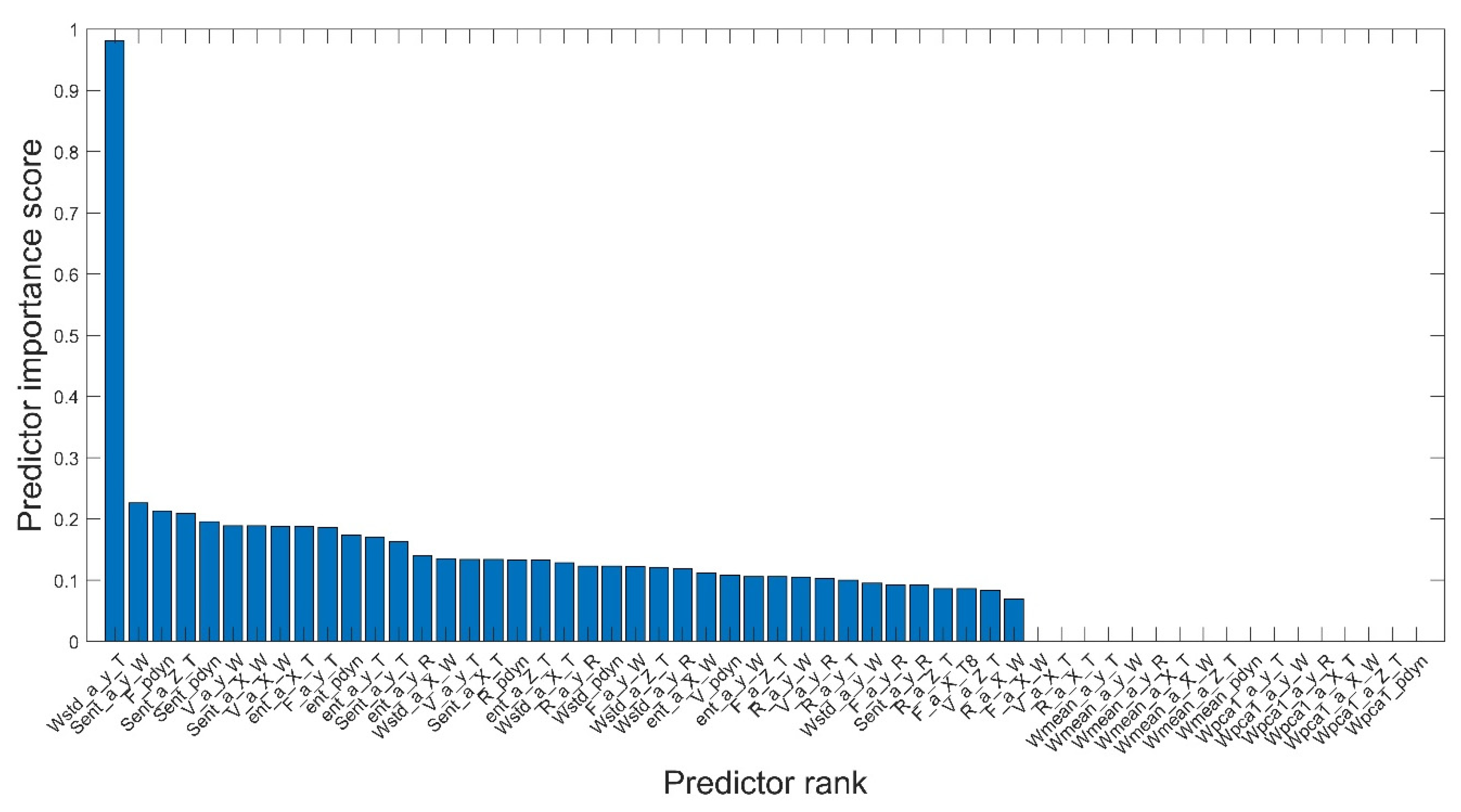 Sensors 21 06247 g006