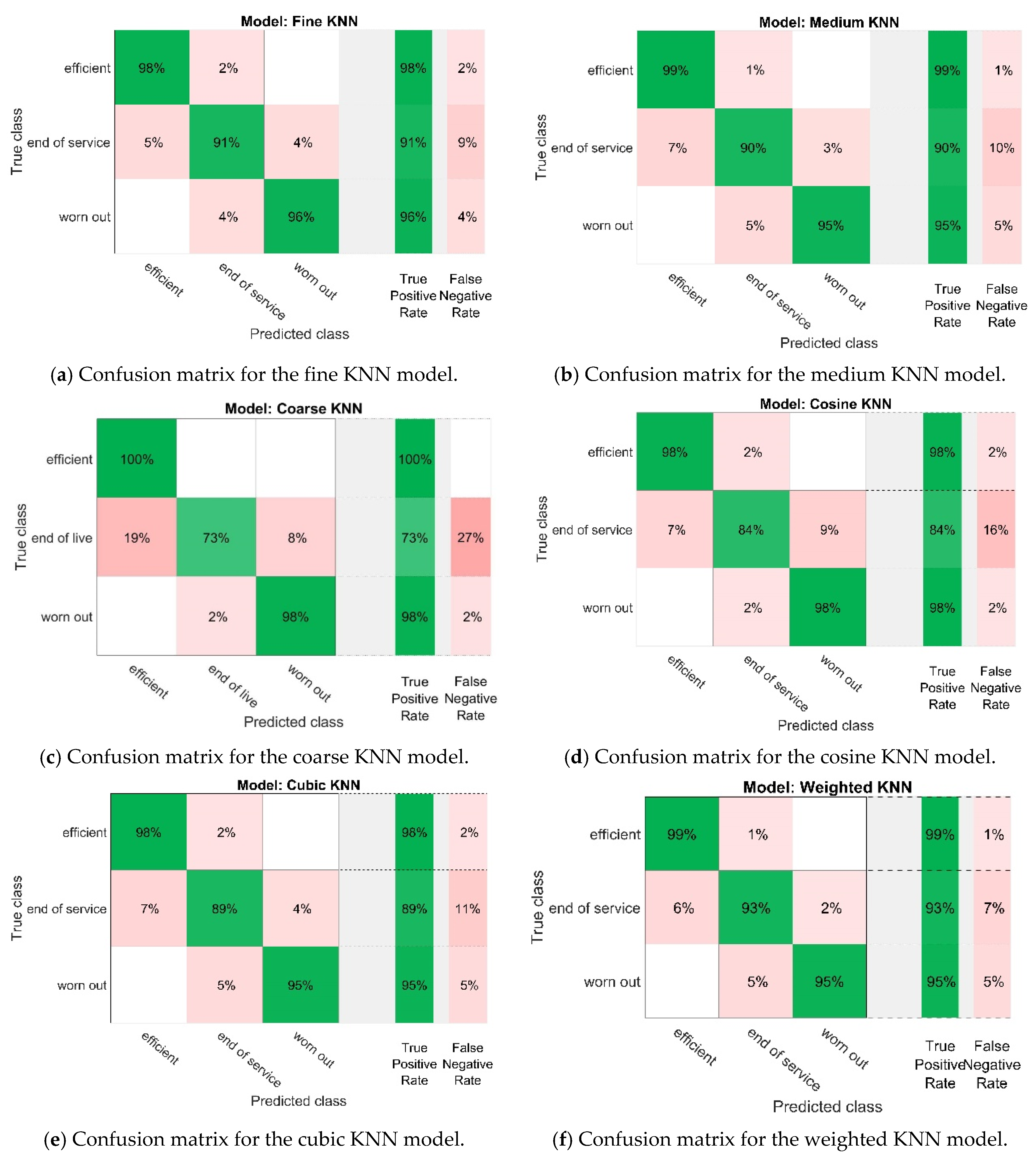 Sensors 21 06247 g007