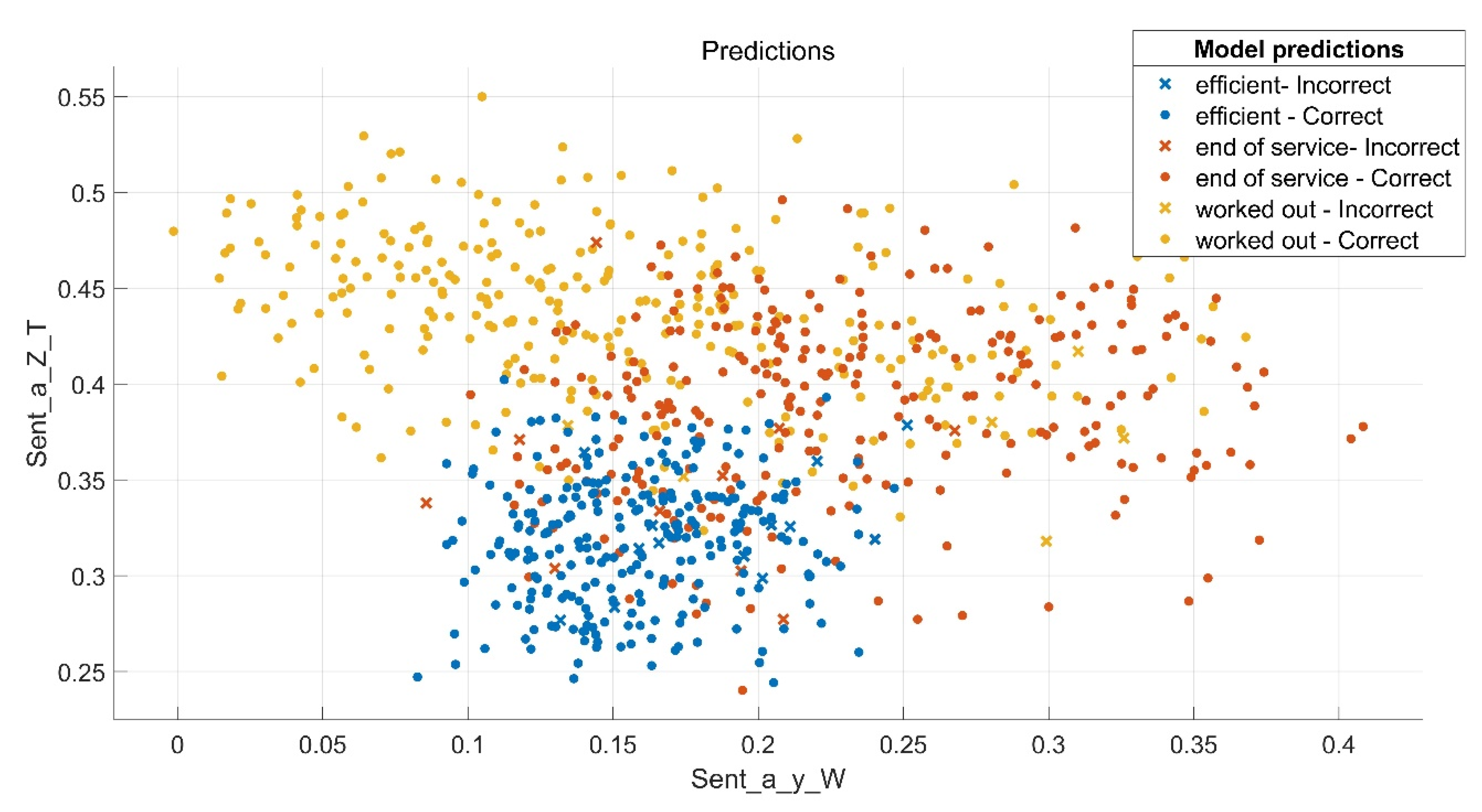 Sensors 21 06247 g008