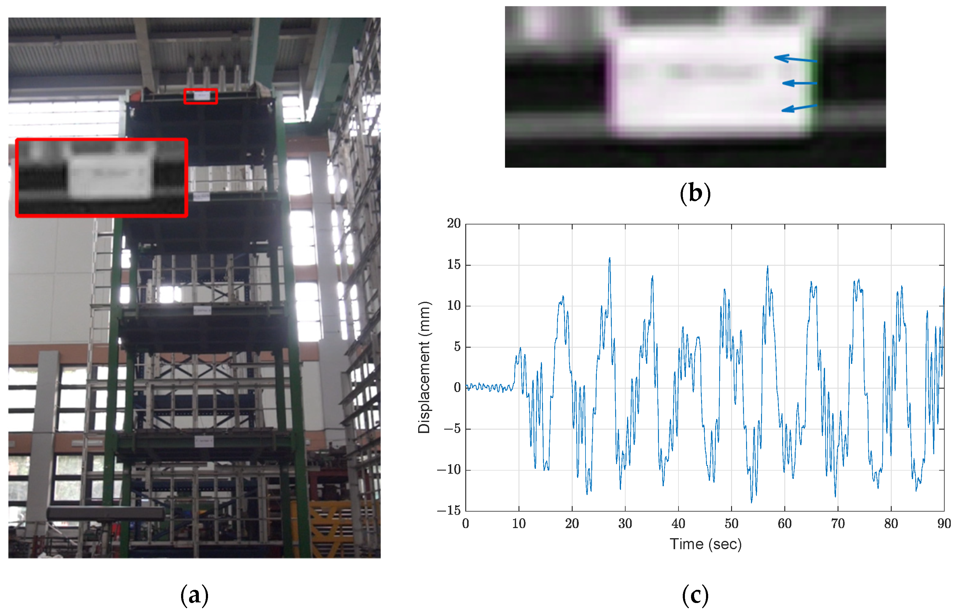 Sensors 21 06248 g003