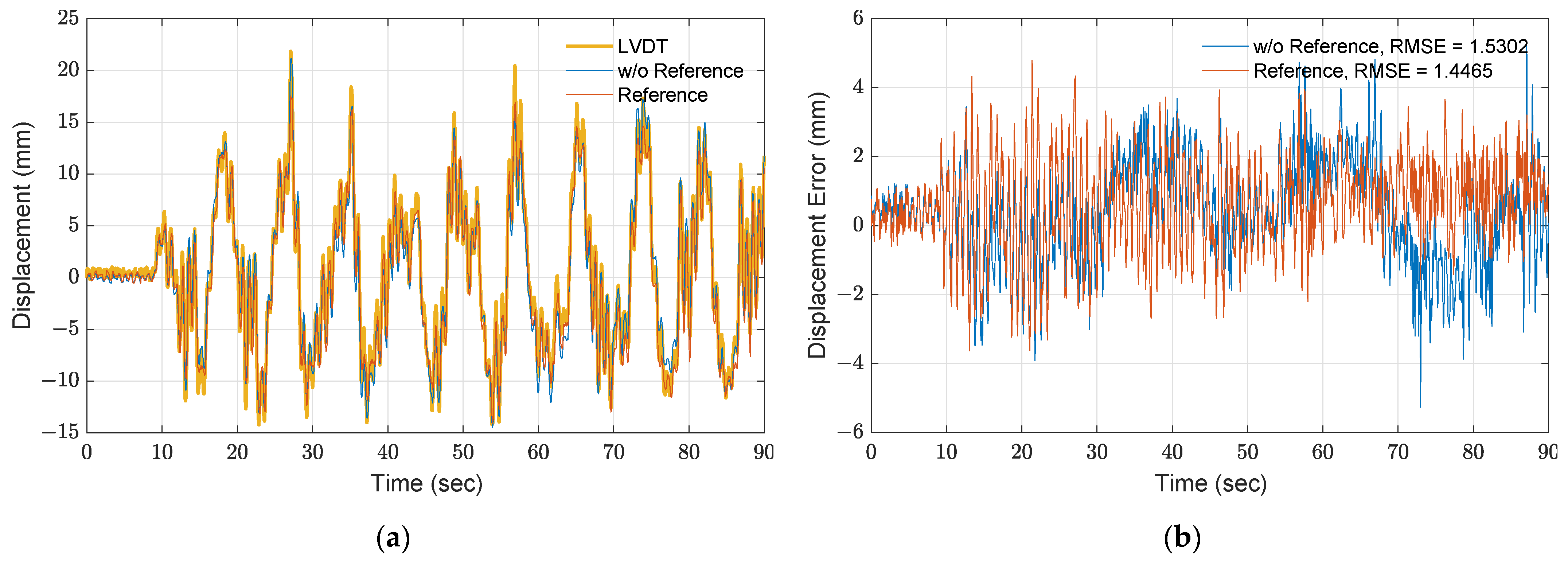 Sensors 21 06248 g004