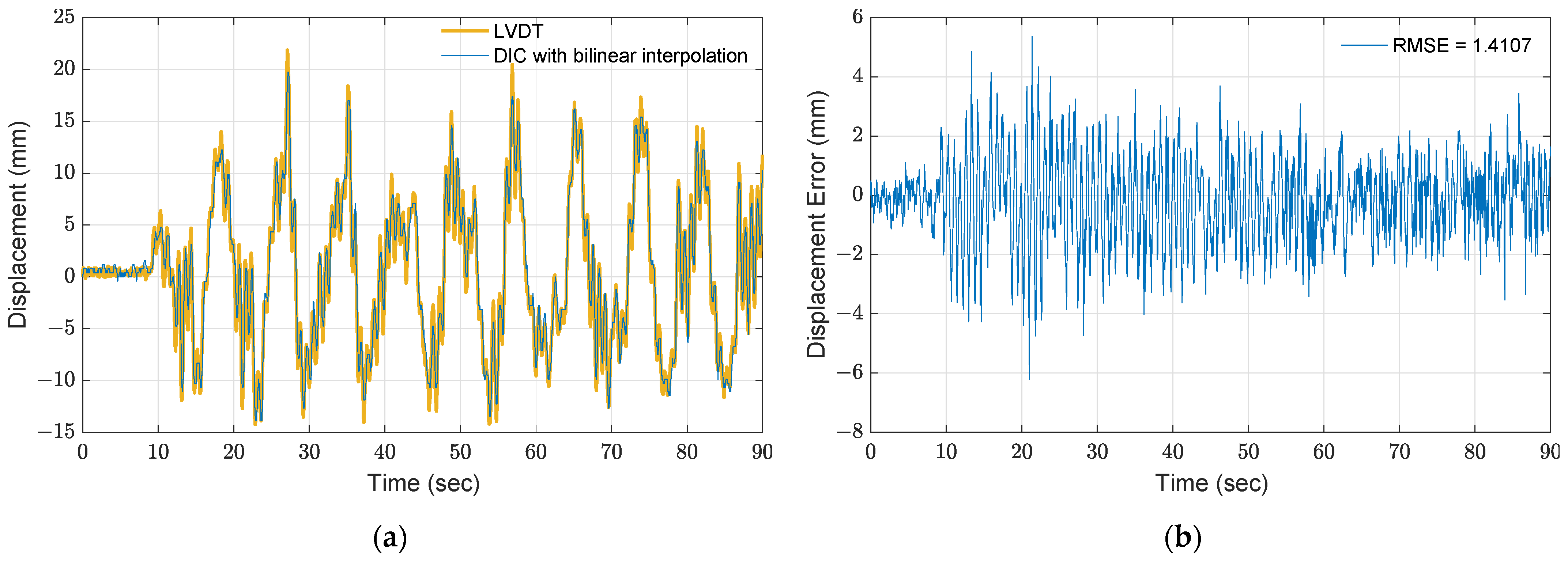 Sensors 21 06248 g006