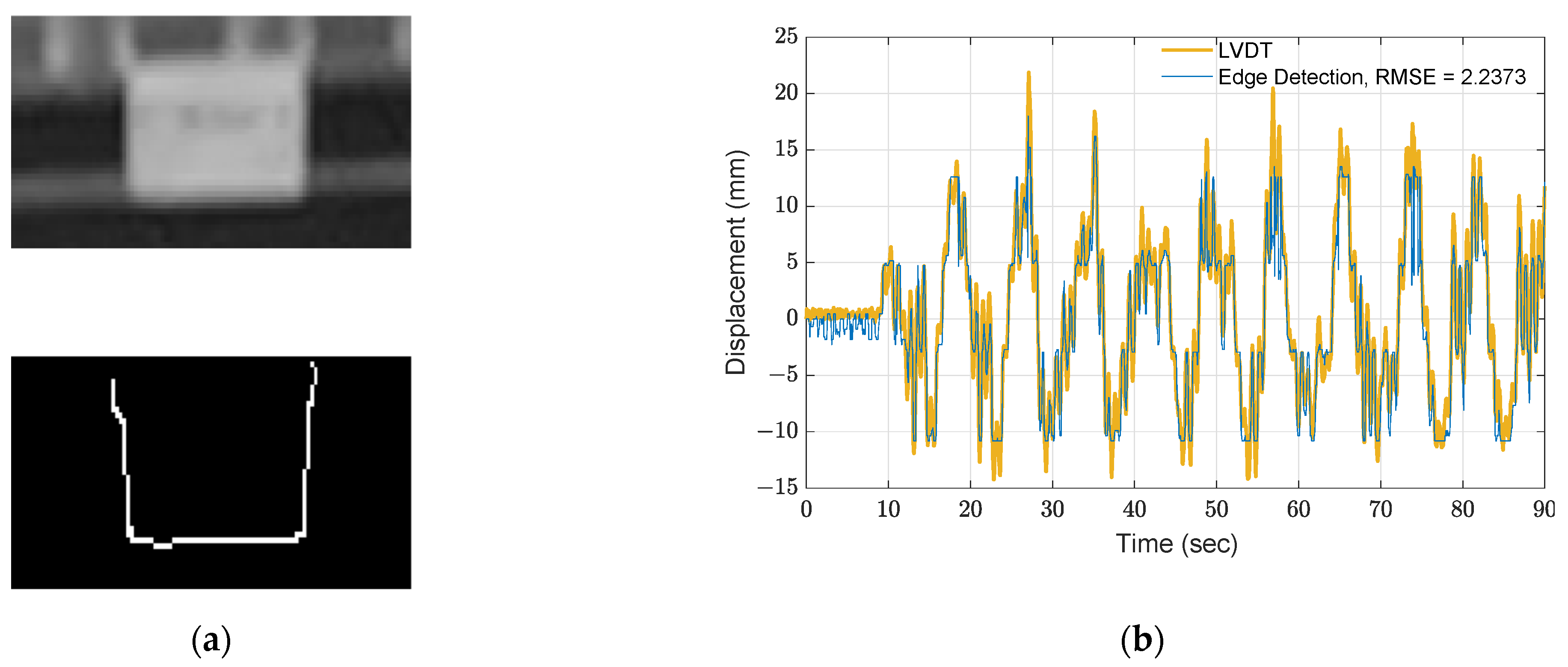 Sensors 21 06248 g007
