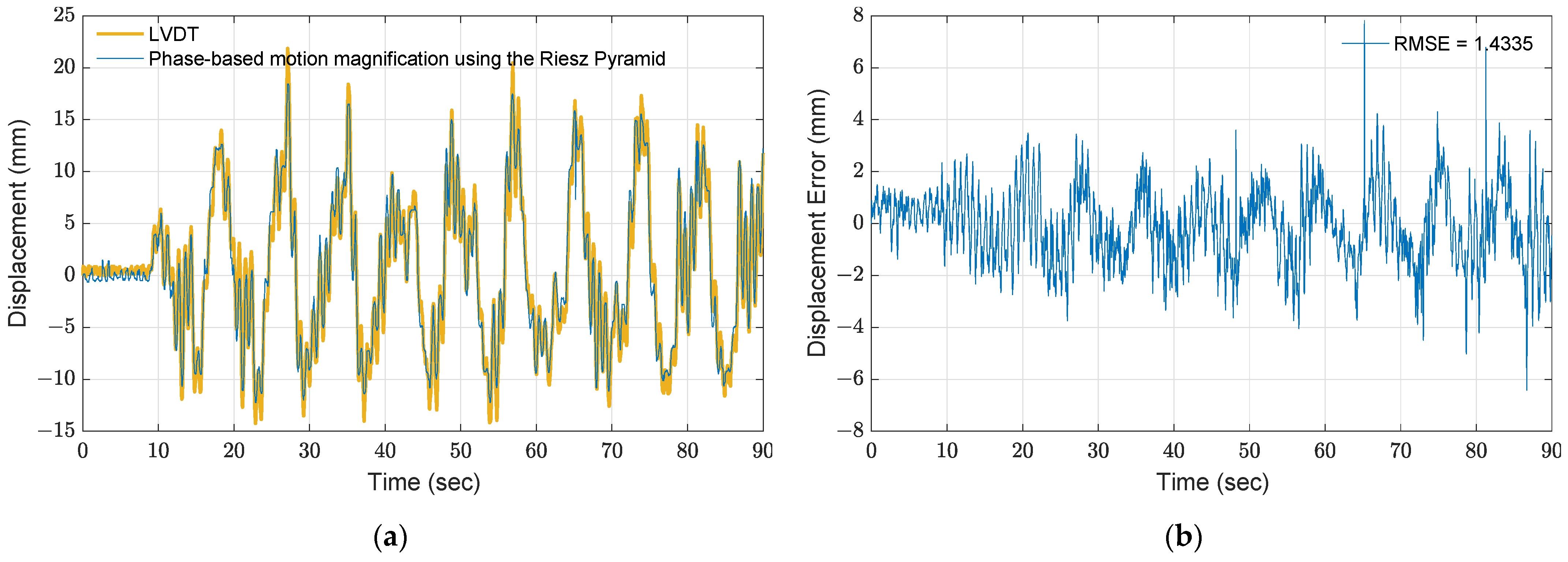 Sensors 21 06248 g008