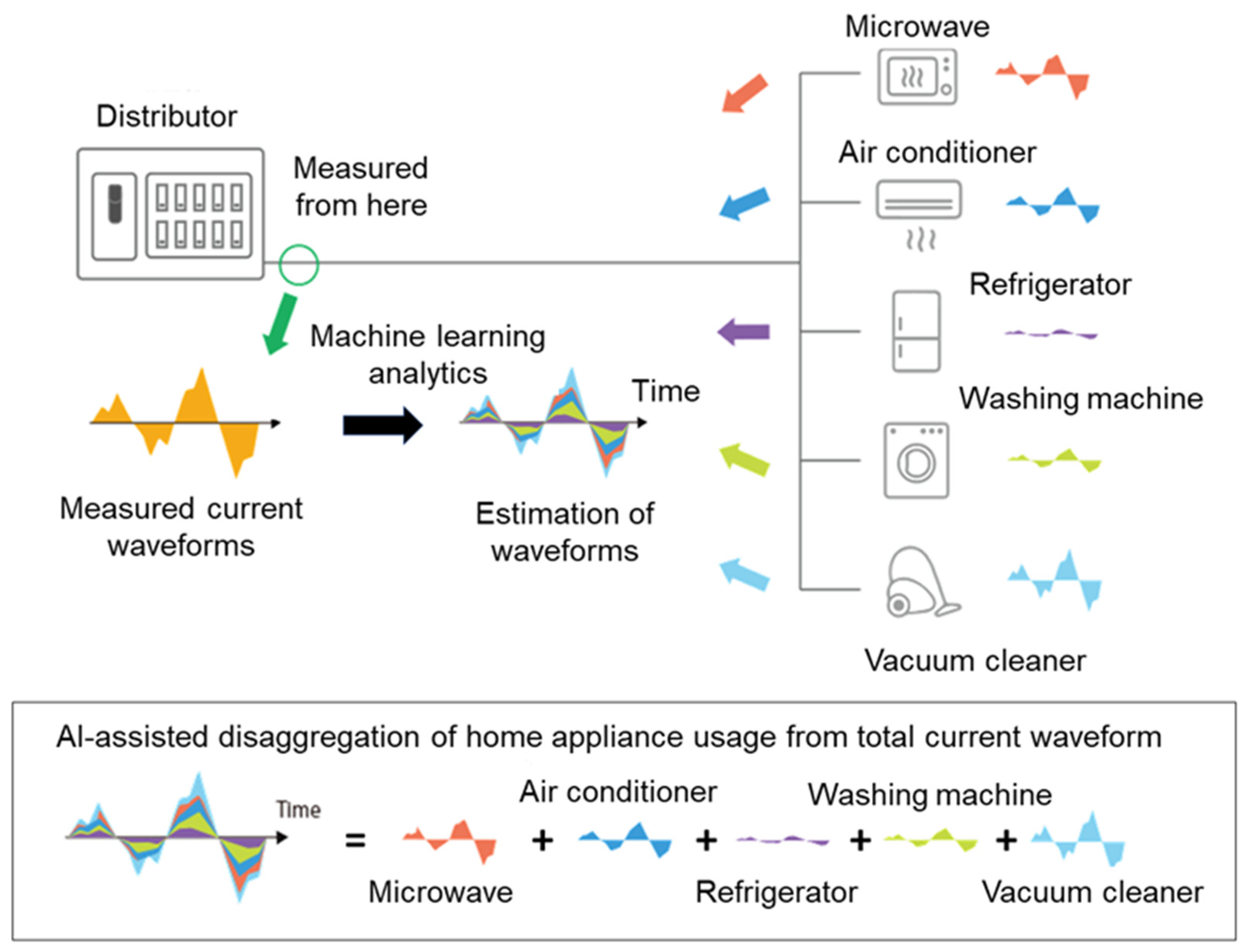 Sensors 21 06249 g001