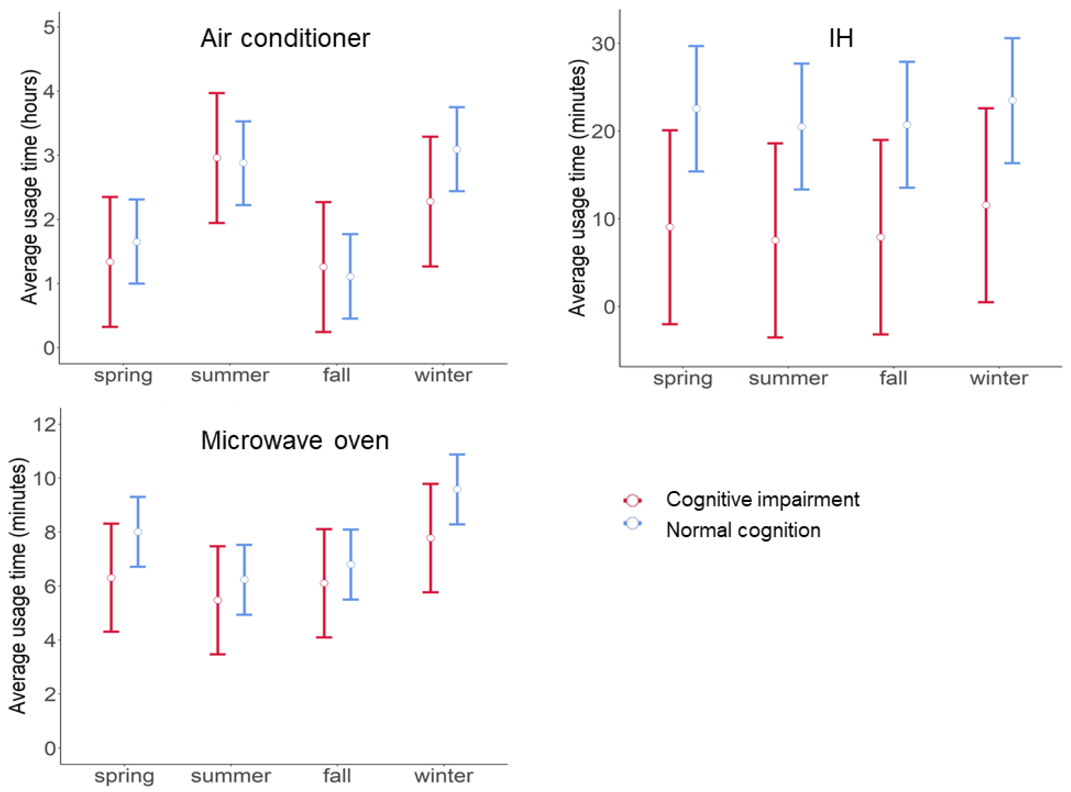 Sensors 21 06249 g003