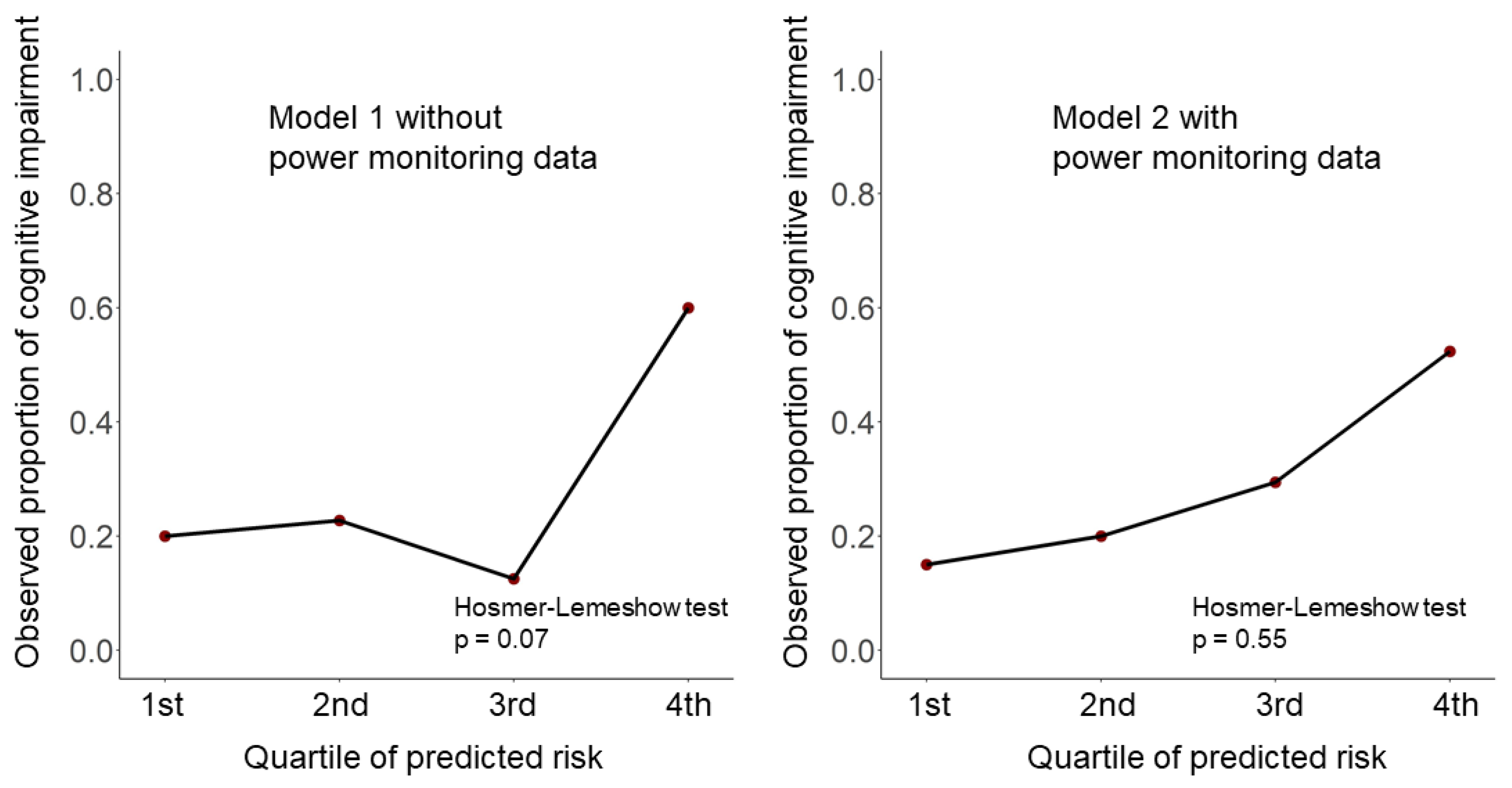 Sensors 21 06249 g004