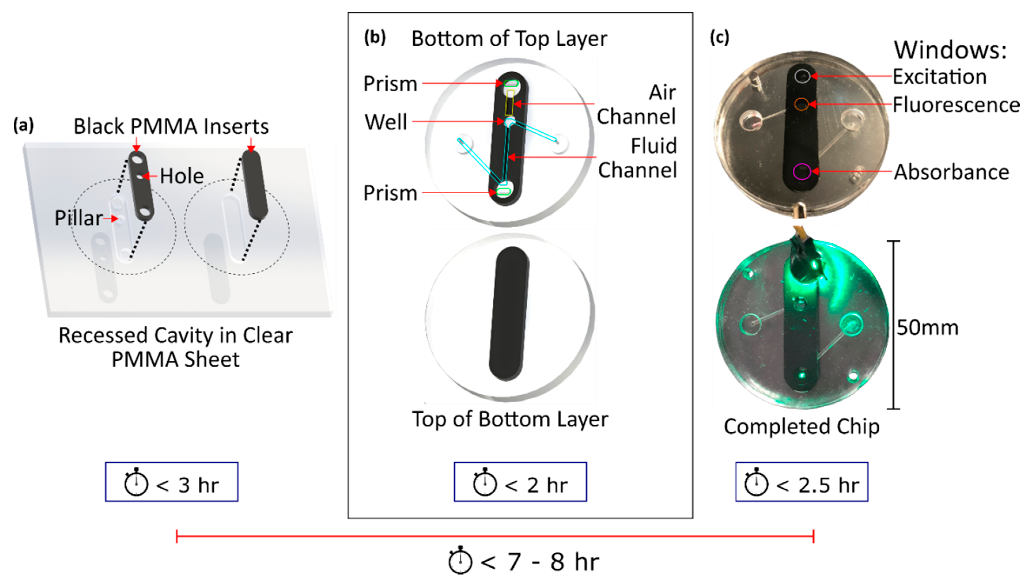 Sensors 21 06250 g002