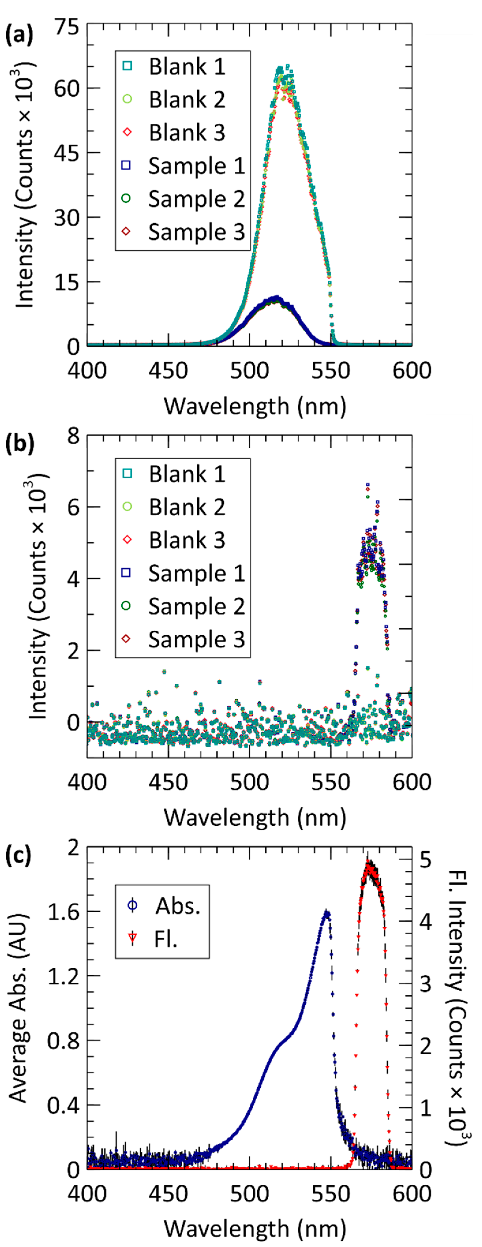 Sensors 21 06250 g004