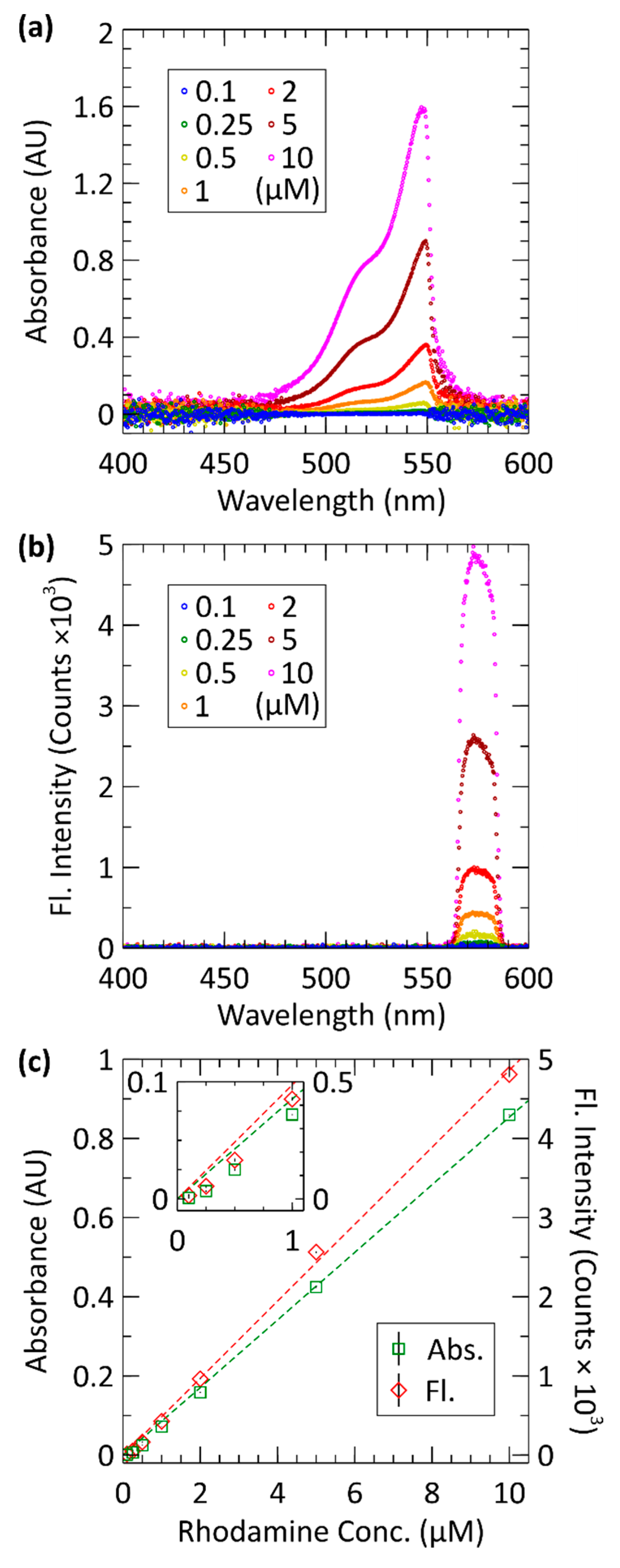 Sensors 21 06250 g005