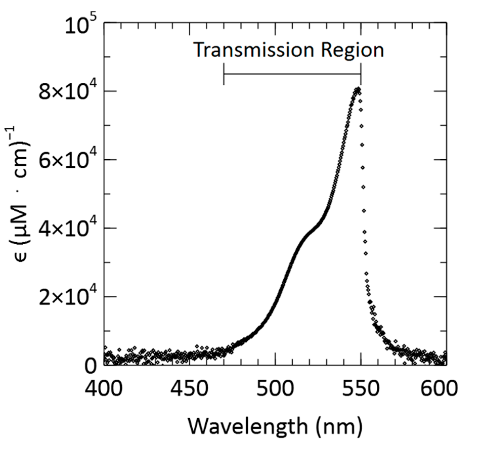 Sensors 21 06250 g006