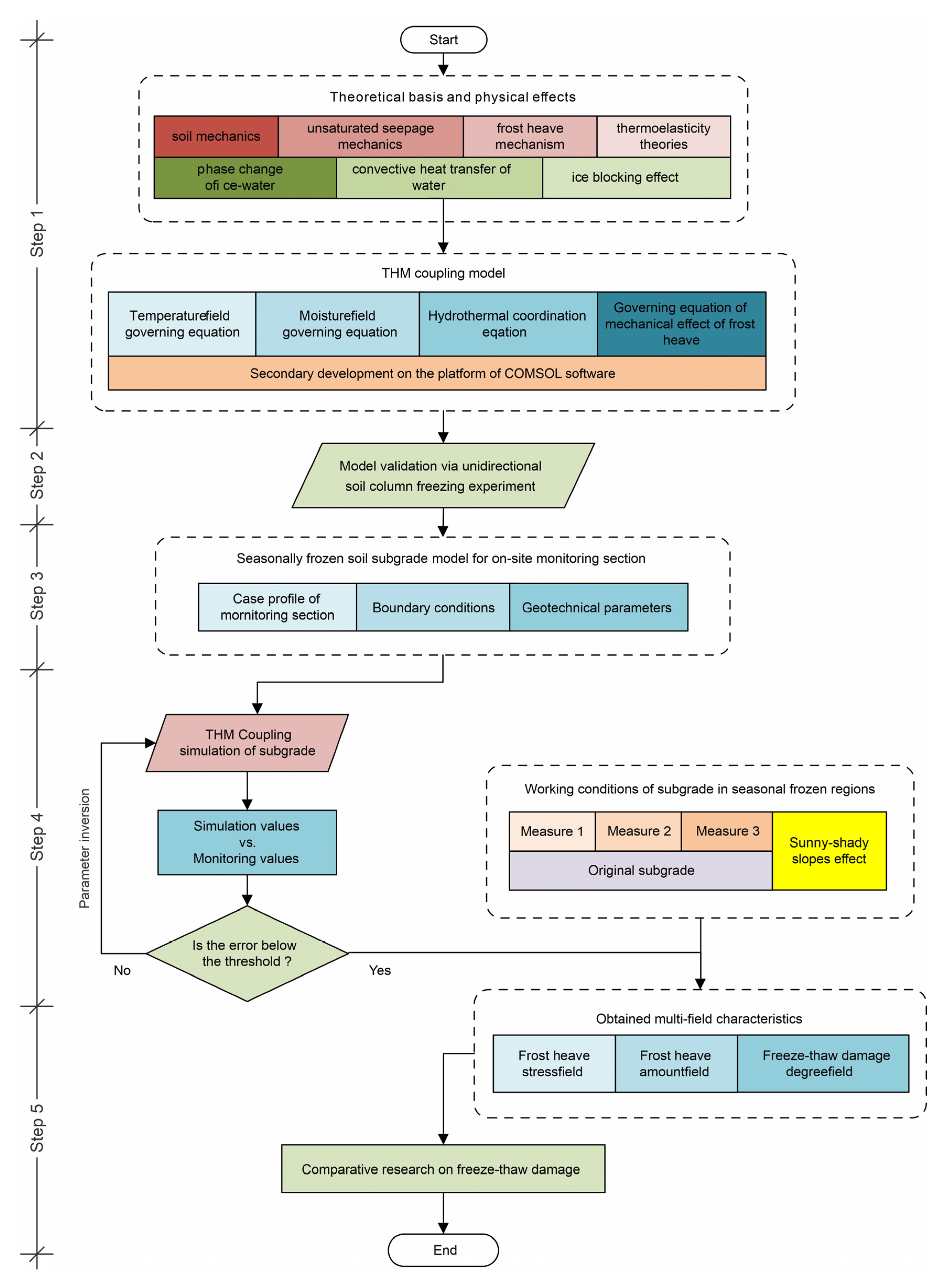 Sensors 21 06251 g001