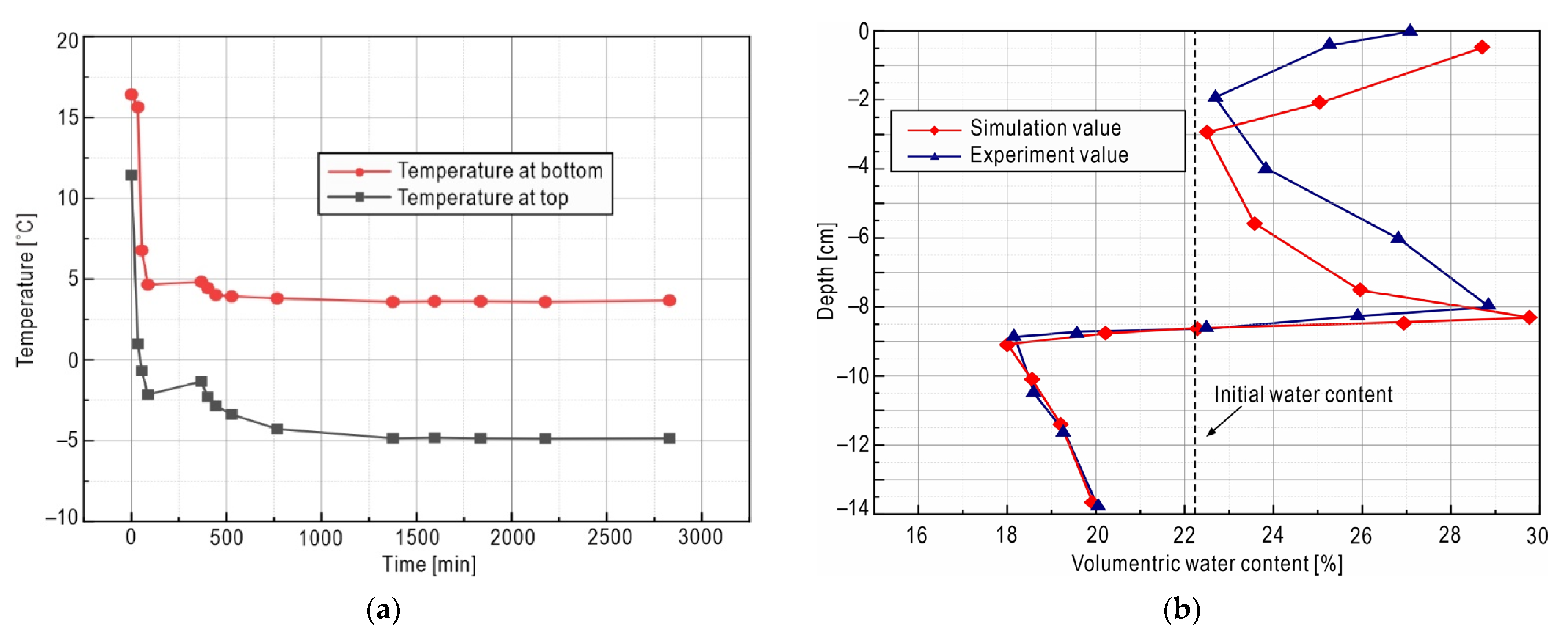 Sensors 21 06251 g002