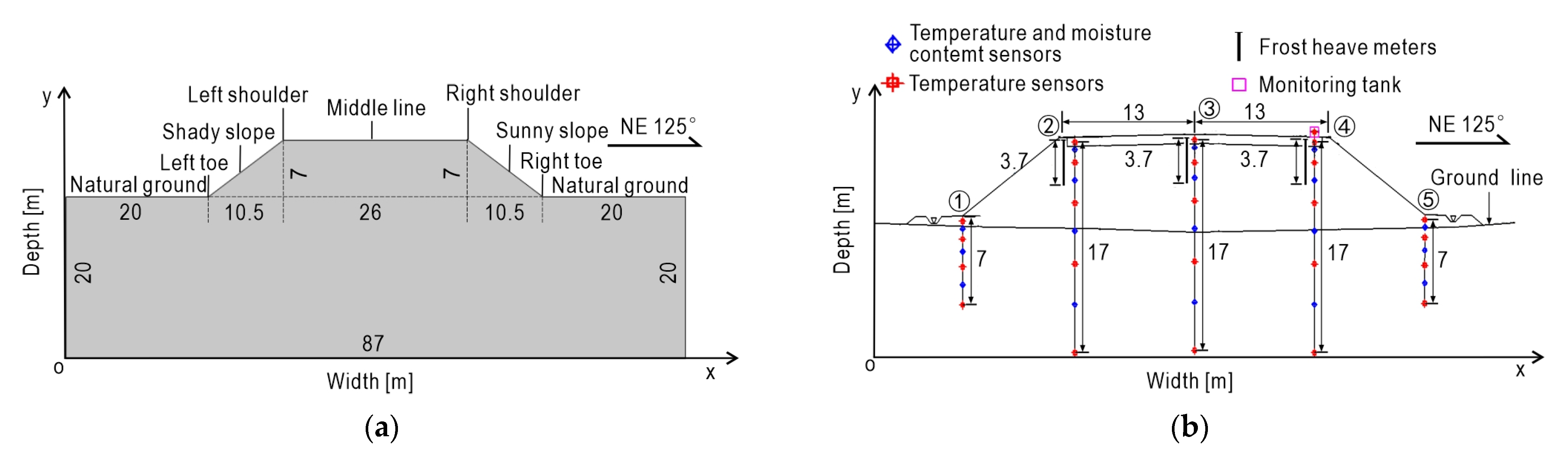 Sensors 21 06251 g004