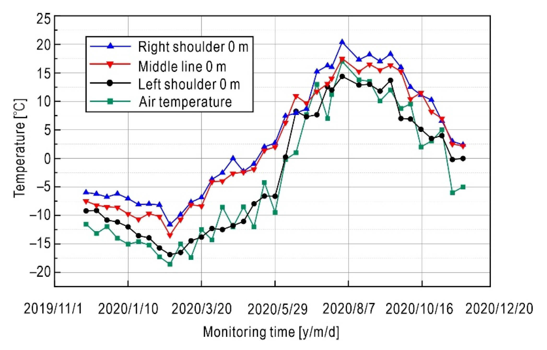 Sensors 21 06251 g006