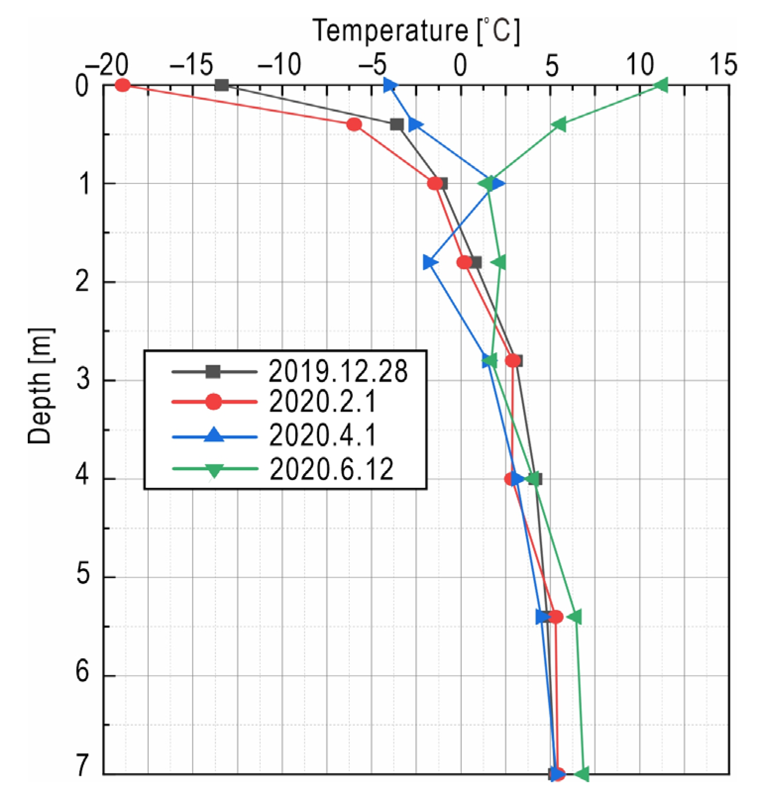 Sensors 21 06251 g007