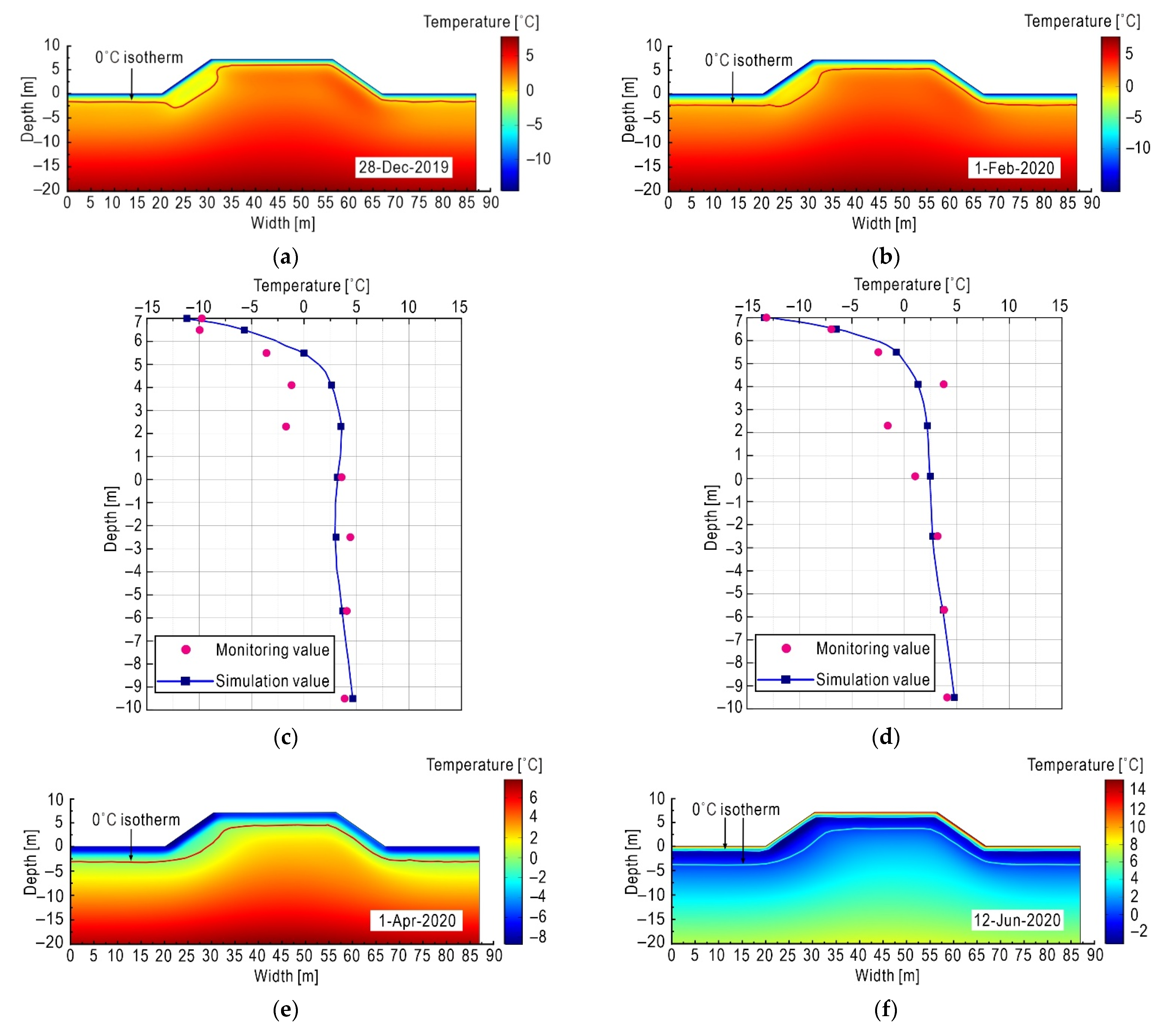 Sensors 21 06251 g008a