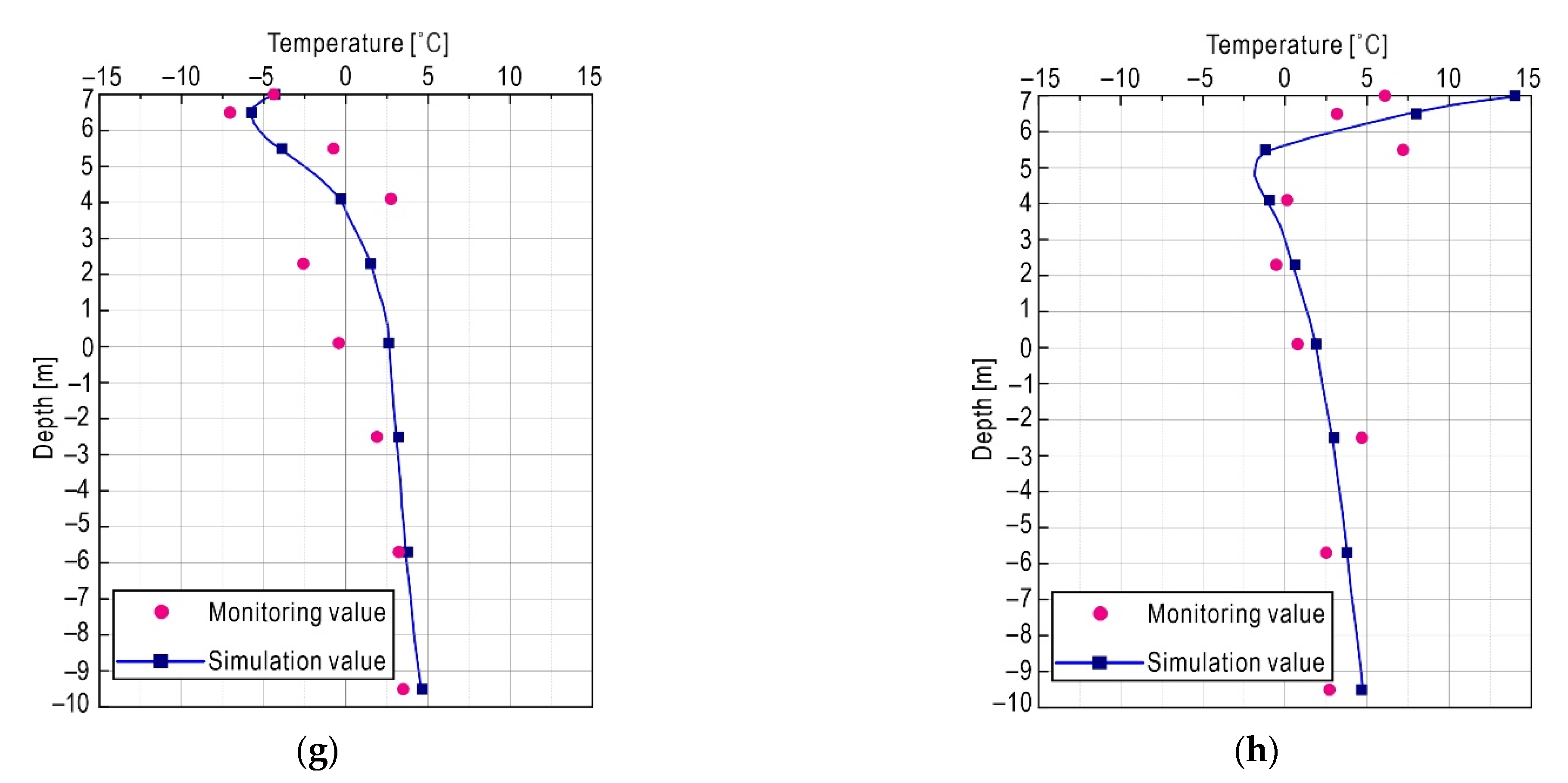 Sensors 21 06251 g008b
