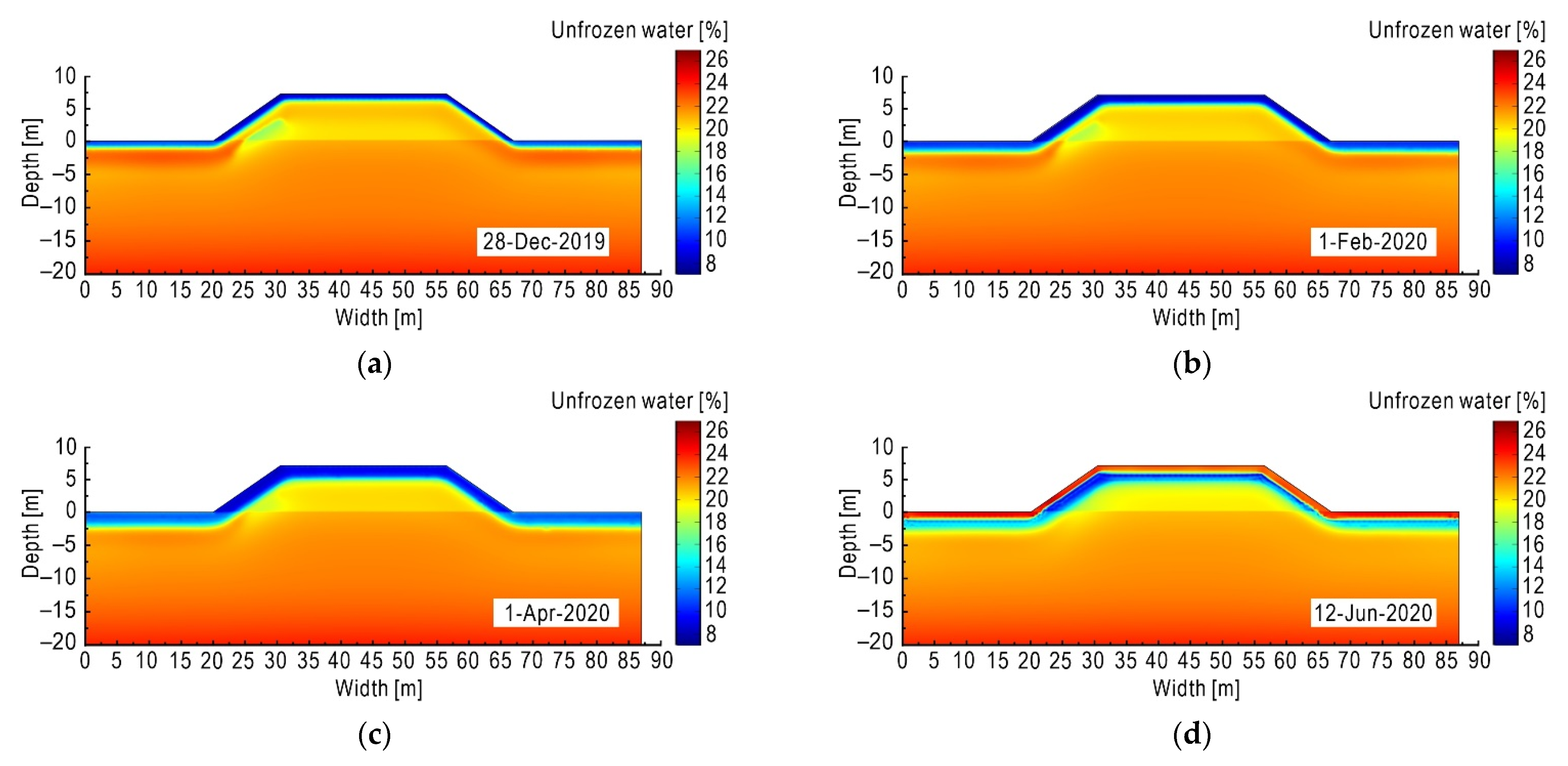 Sensors 21 06251 g009