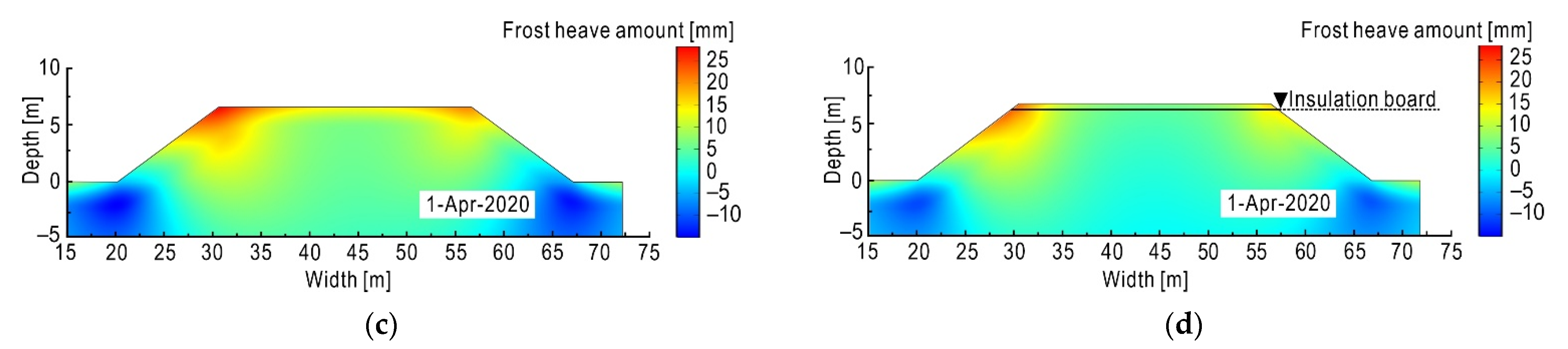 Sensors 21 06251 g010b