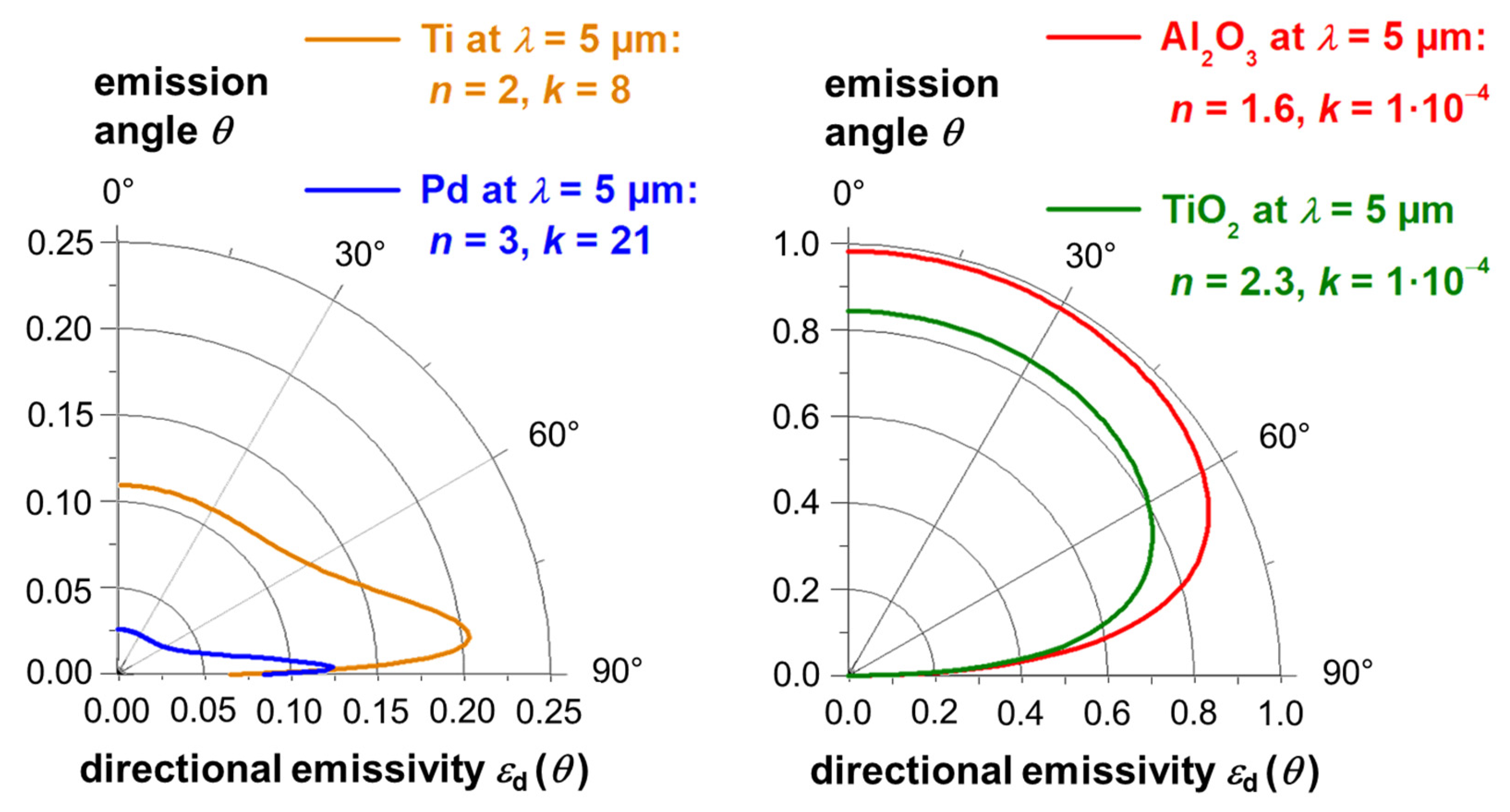 Sensors 21 06252 g001