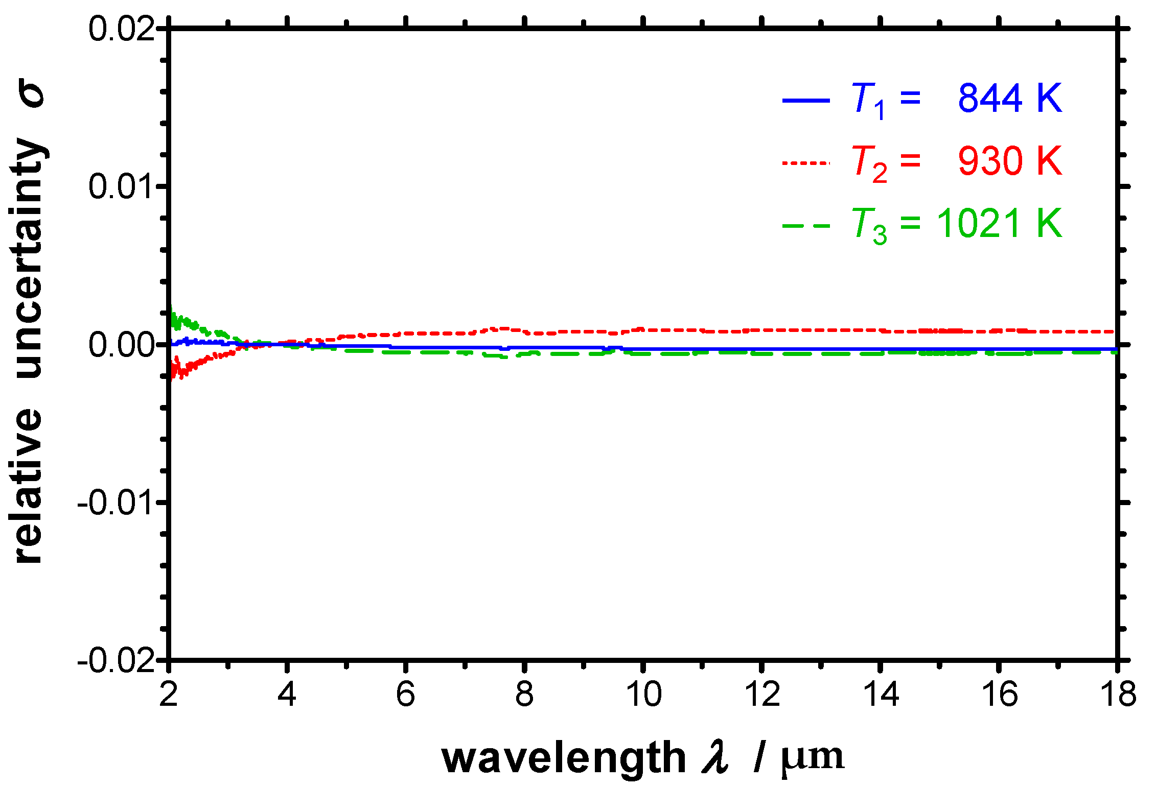 Sensors 21 06252 g003