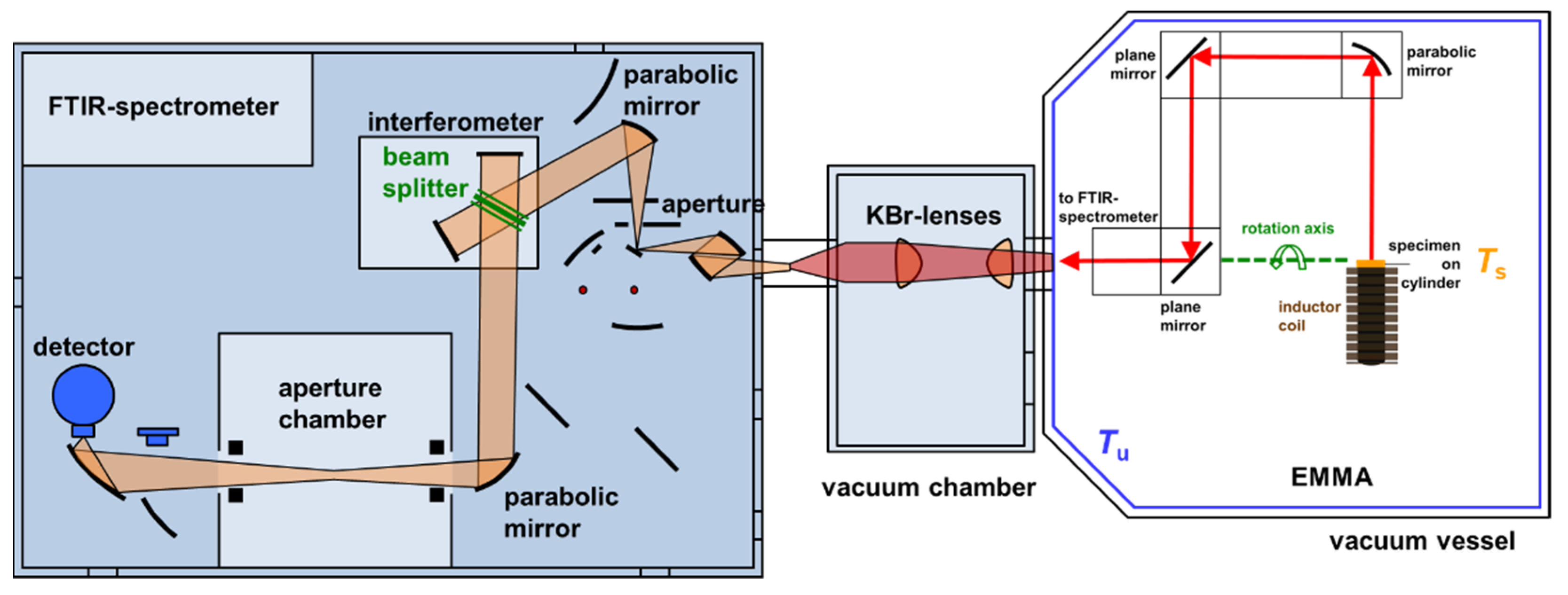 Sensors 21 06252 g004