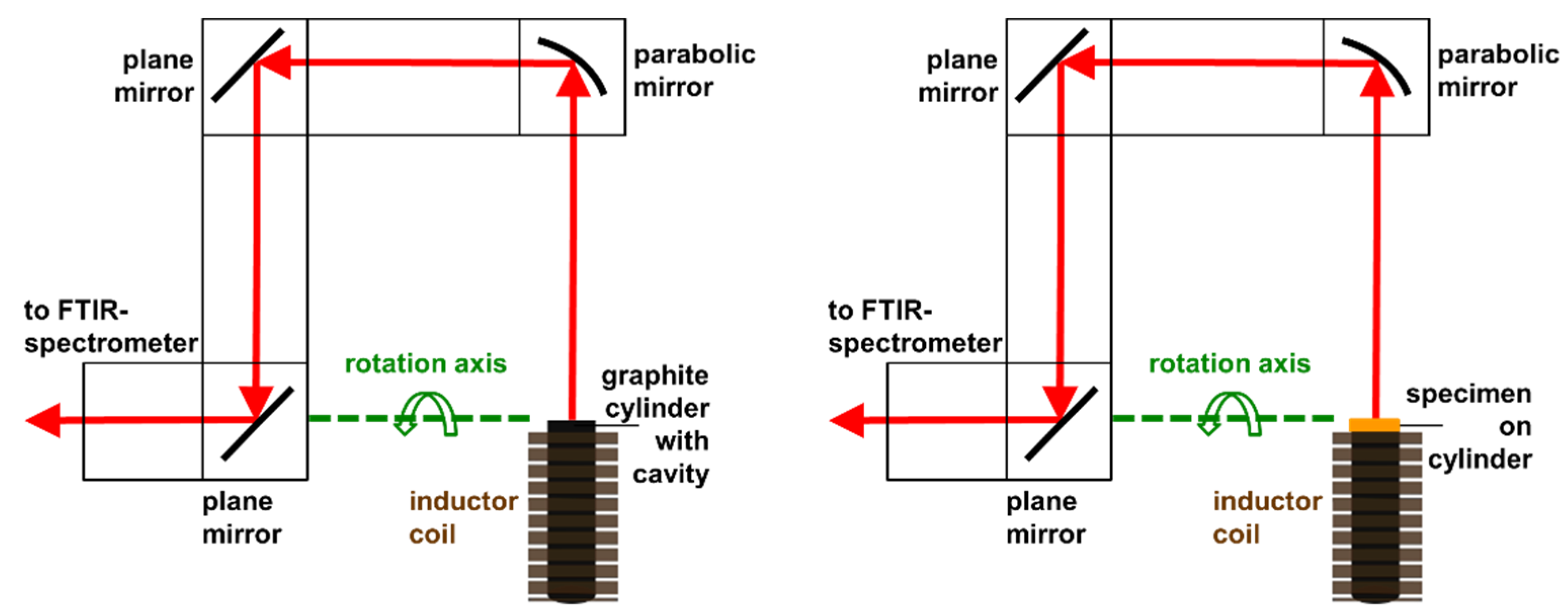 Sensors 21 06252 g008