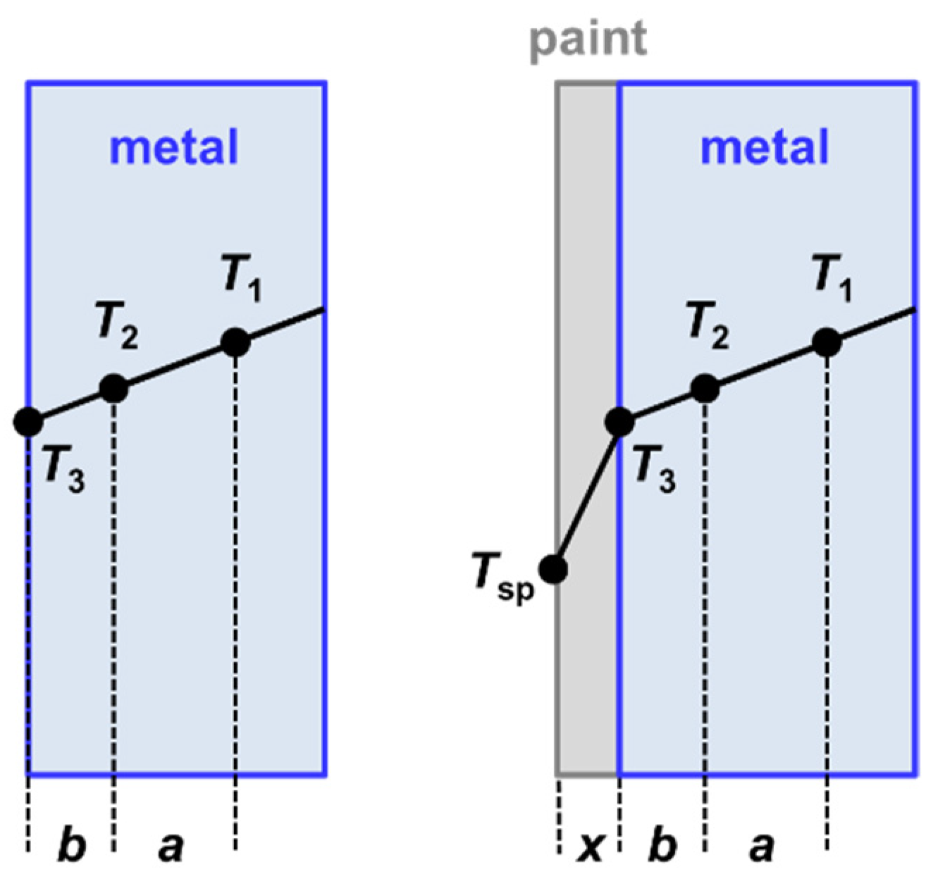 Sensors 21 06252 g009