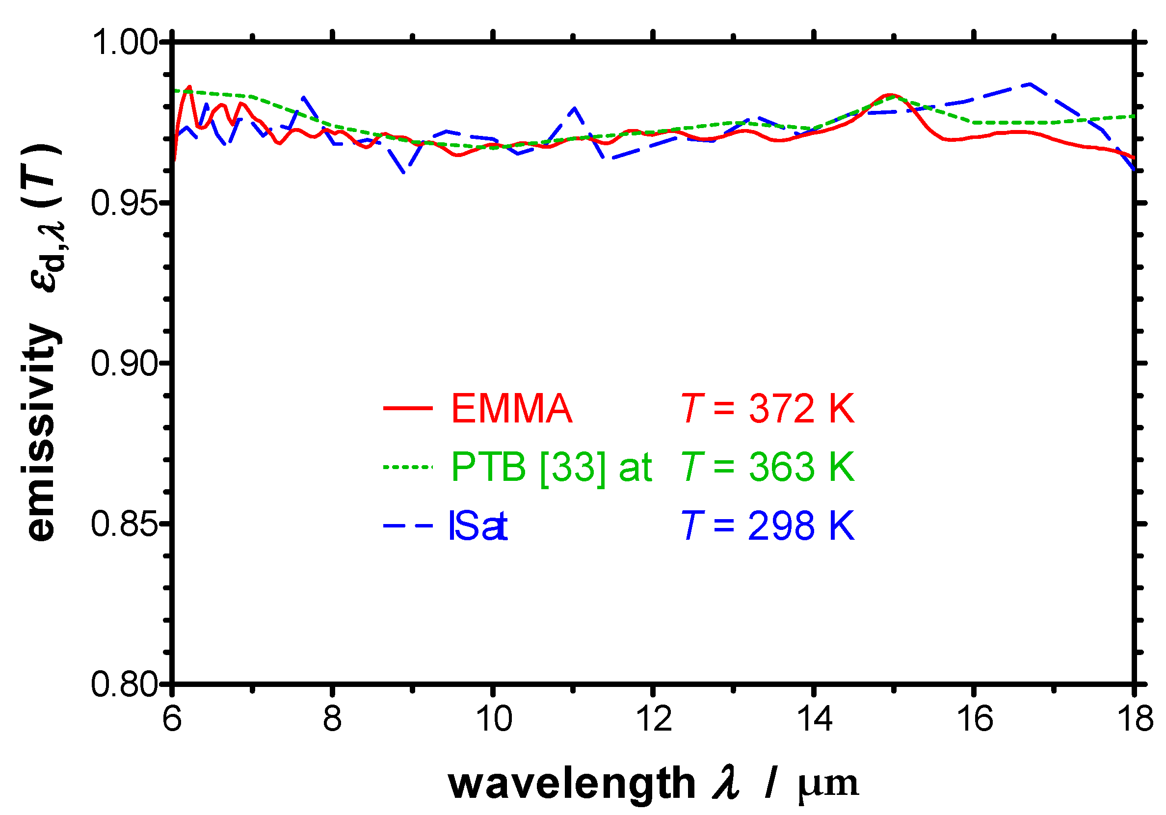 Sensors 21 06252 g011
